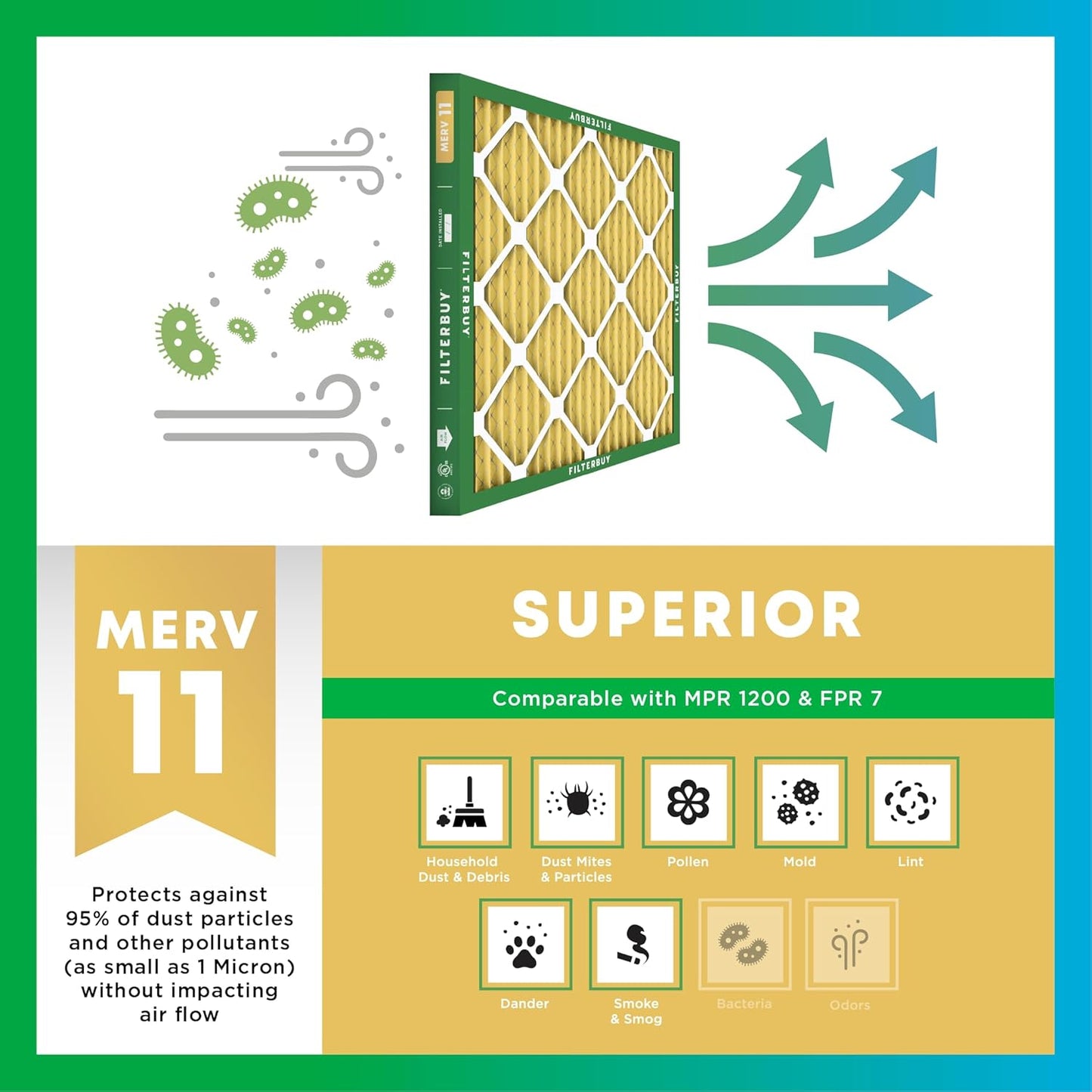 Filterbuy 24x28x2 Air Filter MERV 11 (MPR 1200) Allergen Defense Replacement (4-Pack), Electrostatic Pleated HVAC AC Furnace Filters, Made in USA (Actual Size: 23.50 x 27.50 x 1.75)