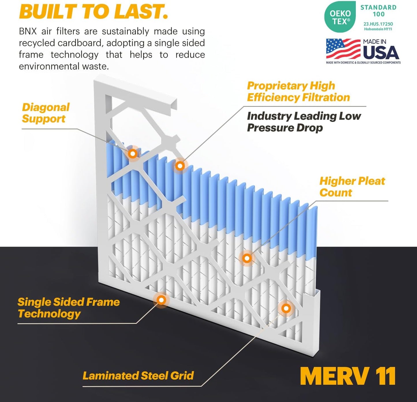 BNX TruFilter 14x24x1 Air Filter MERV 11 (12-Pack) - MADE IN USA - Allergen Defense Electrostatic Pleated Air Conditioner HVAC AC Furnace Filters for Allergies, Pet, Smoke, Allergy MPR 1200 FPR 7