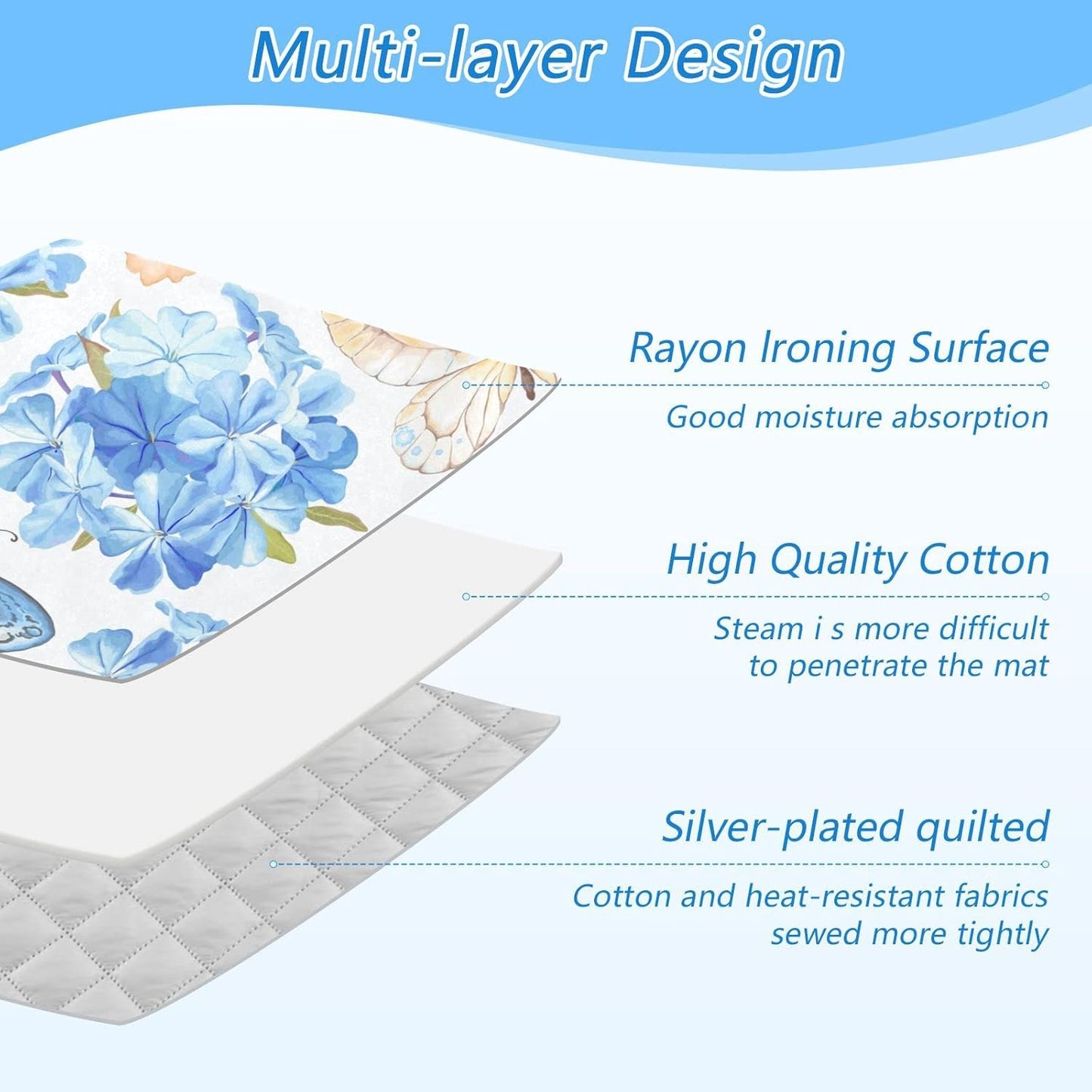 Ironing Mat Portable Ironing Pad Ironing Blanket for Table Top Heat Resistance Double-Side Using Travel Large 47.2 x 27.6 Inch Foldable Lightweight Blue Floral Butterfly