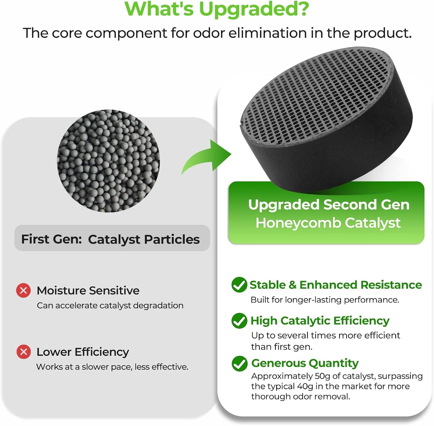 Refrigerator Deodorizer – Lasts for 10 Years, Long-Lasting Odor Eliminator for Fridge, Closet, Car -More Effective Than Baking Soda Charcoal Air Purifier - Nano Catalyst Technology (1 Pack)