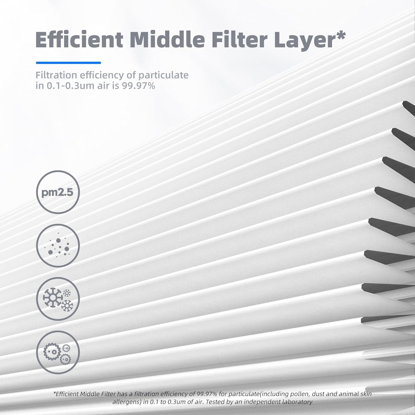 AROEVE MK01 & MK06 Air Filter Replacement 4-in-1 Air Filter for Pollen Pet Dander Hair- Pet Dander Version(2 Pack)