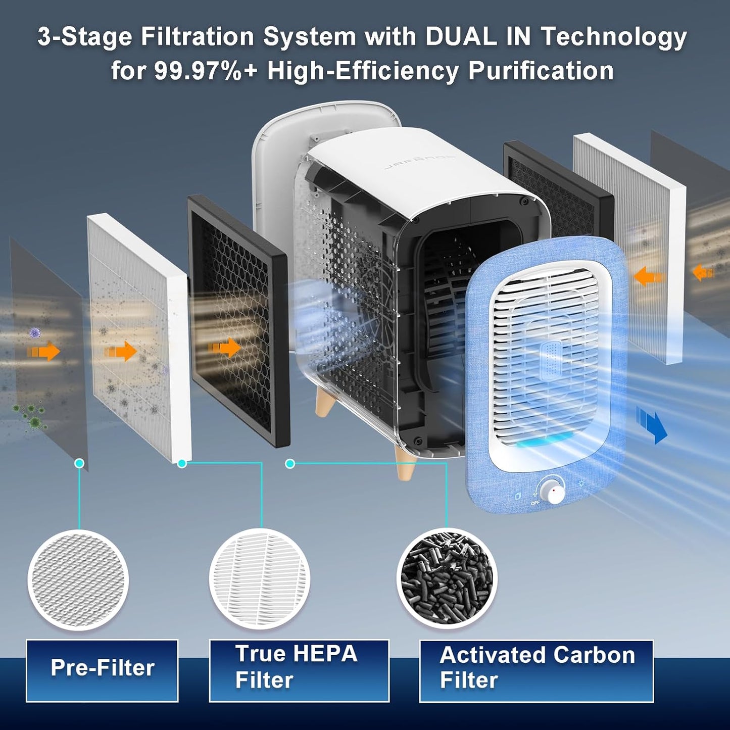 Jafanda Air Purifier for Home Bedroom 780sq ft, HEPA & Activated Carbon, Air Cleaner with Fragrance Sponge & Nightlight for Smoke, Allergies, Dust, Odor, VOC, Pet Dander, Pollen, Office, Desktop,Blue