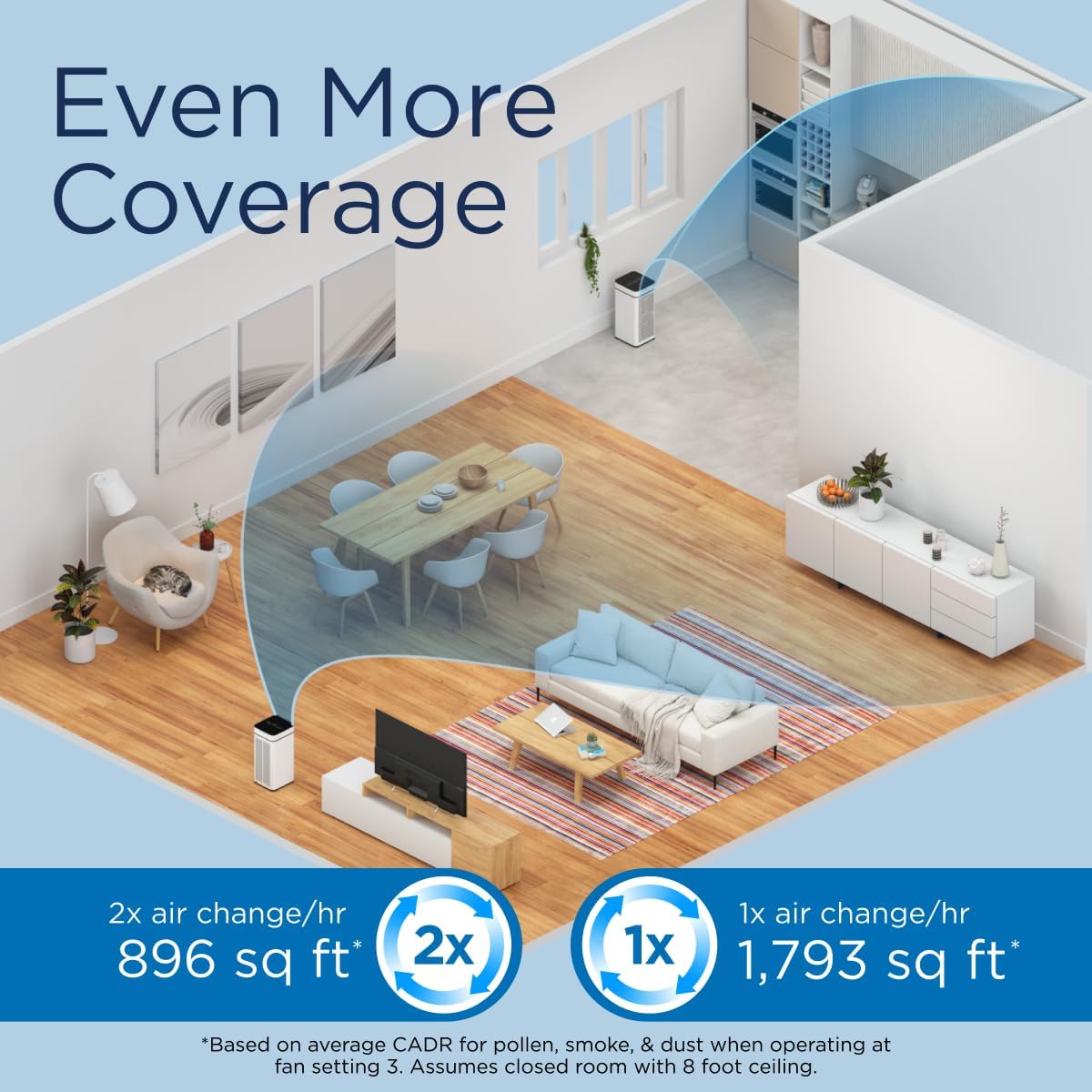 Medify MA-40 Air Purifier with True HEPA H13 Filter | 1,793 ft² Coverage in 1hr for Smoke, Wildfires, Odors, Pollen, Pets | Removal to 0.1 Microns | White, 1-Pack