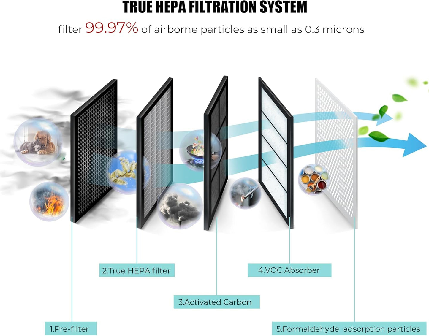 Azeus True HEPA Air Purifier GL-FS32 | 4-Stage Filtration System, Ultra-Quiet Operation, and Air Quality Sensor | Ideal for Large Rooms, Bedrooms, and Offices
