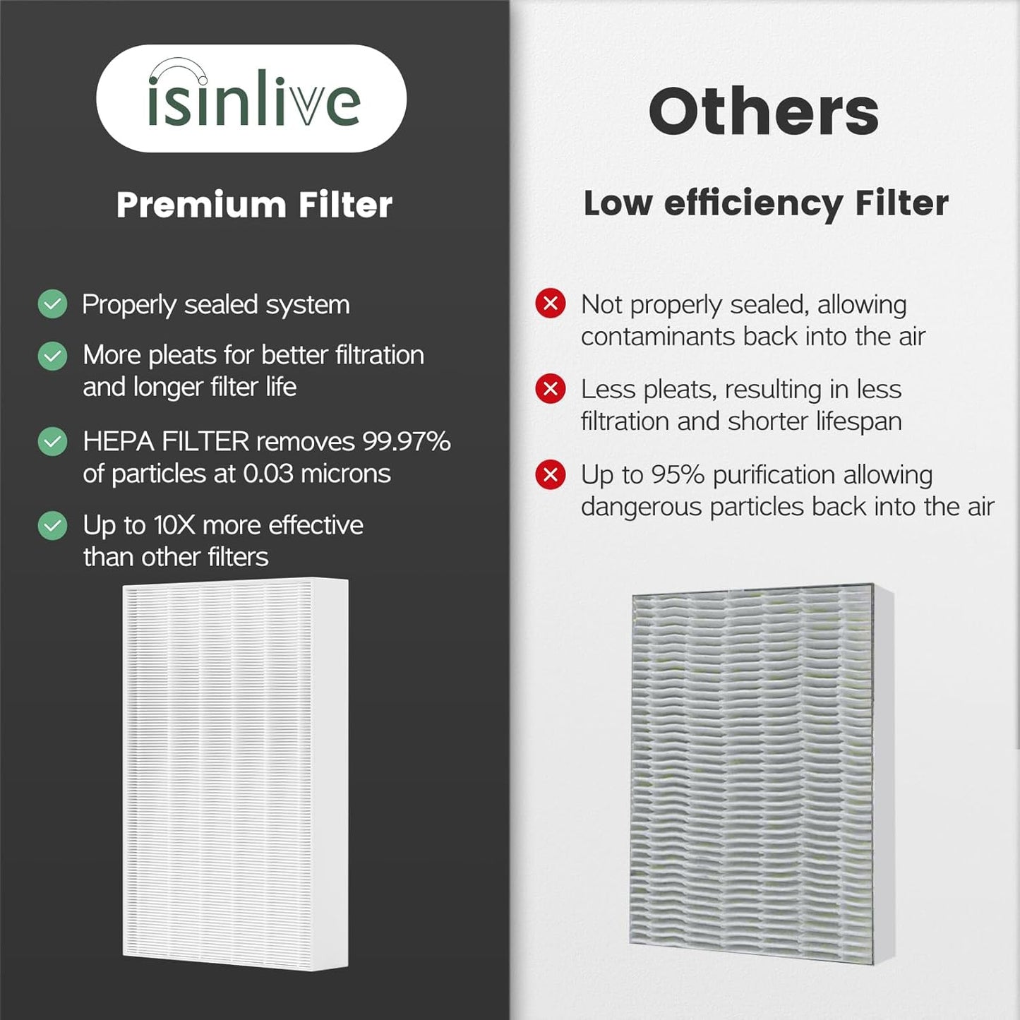 HPA300 HEPA Filter Replacement Compatible with Honeywell Air Purifier HPA300 Series, HPA300, HPA304, HPA8350, HPA300VP, HPA3300b, HPA5300, Pack of 6 HEPA R and 8 Pre filters A HRF-AP1