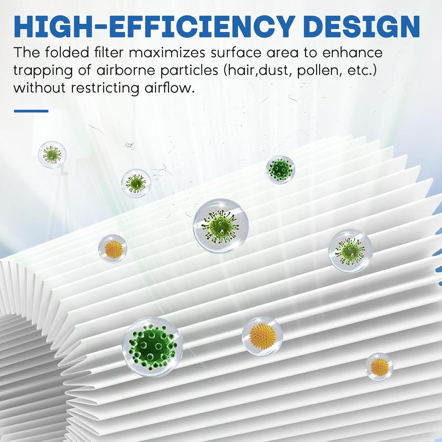 Core P350 Pet Care Air Filter Replacement for Air Purifier, 3-in-1 H13 True Replacement Filter, Activated Carbon Air Purifier Pre-Filter, 2 PC, White