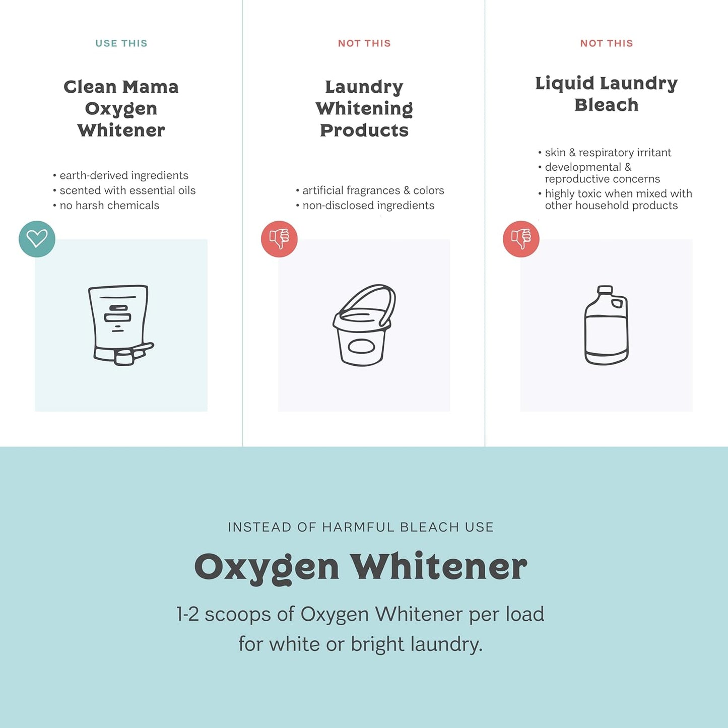 Clean Mama Natural Oxygen Whitener and Stain Remover - Color-Safe Natural Bleach Alternative - Plant-Derived Oxygen Powder, Whitens & Brightens Whites and Colors - Lemon, 2.53 lbs, 2 Pack