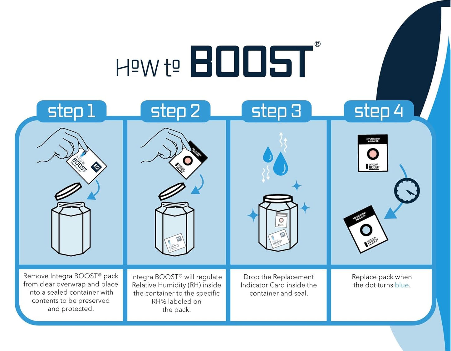 Integra Boost - 72% RH Level - 67 Gram Size - Two-Way Humidity Control Pack - Incl. Replacement Indicator Cards - Food Storage & Herbs Moisture Balancer For Up to 1 LB (Pack of 12)