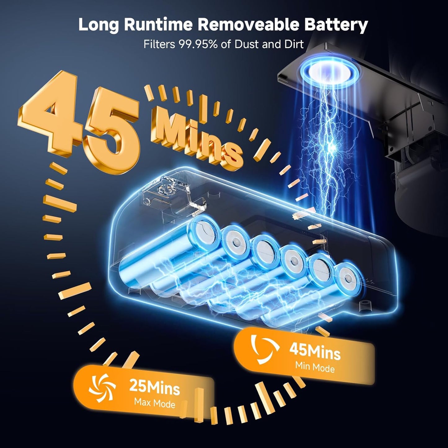 Cordless Vacuum Cleaner - 30KPa Suction Power, 45 Min Runtime, Lightweight Stick Vacuum with Removable Battery, LED Anti-Tangle Brush, Dual HEPA Filtration for Carpet, Hardwood Floors & Pet Hair