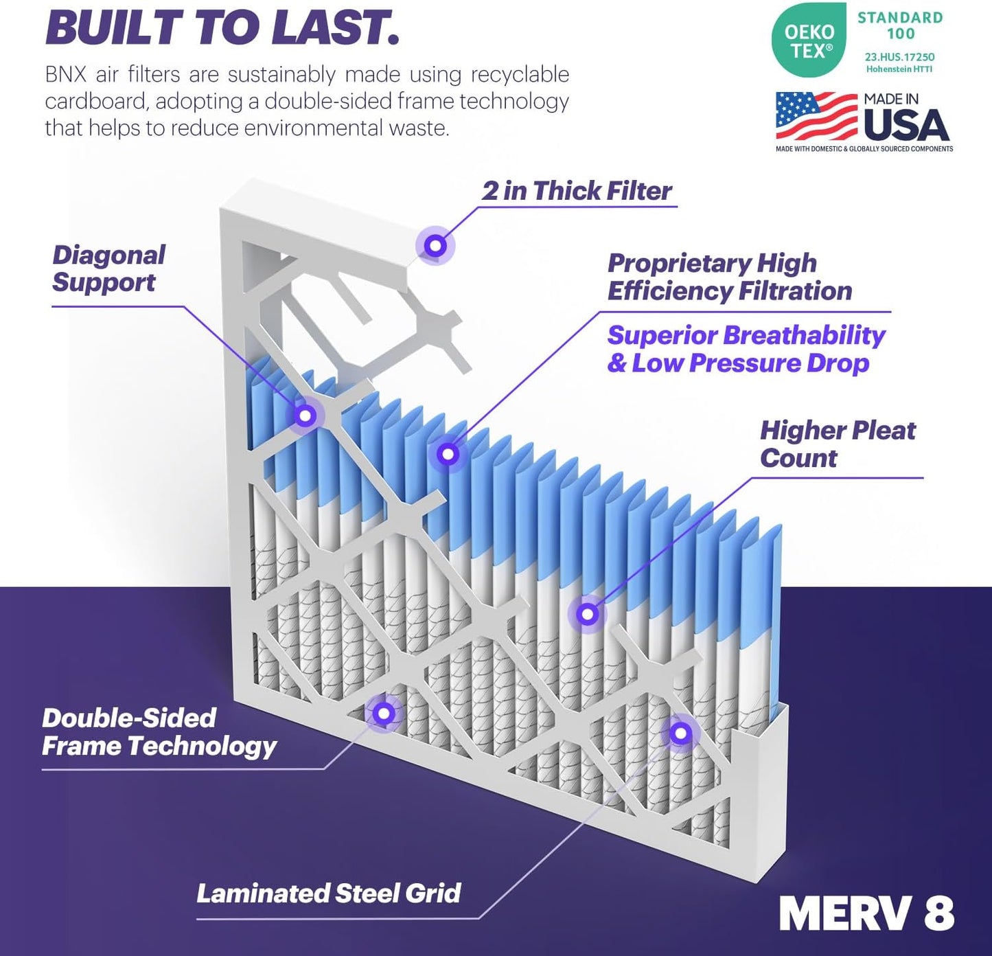 BNX TruFilter 16x25x2 Air Filter MERV 8 (4-Pack) - MADE IN USA – Dust & Pet Defense Electrostatic Pleated Air Conditioner HVAC AC Furnace Filters for Dust, Pet, Mold, Pollen MPR 600 – 700 & FPR 5