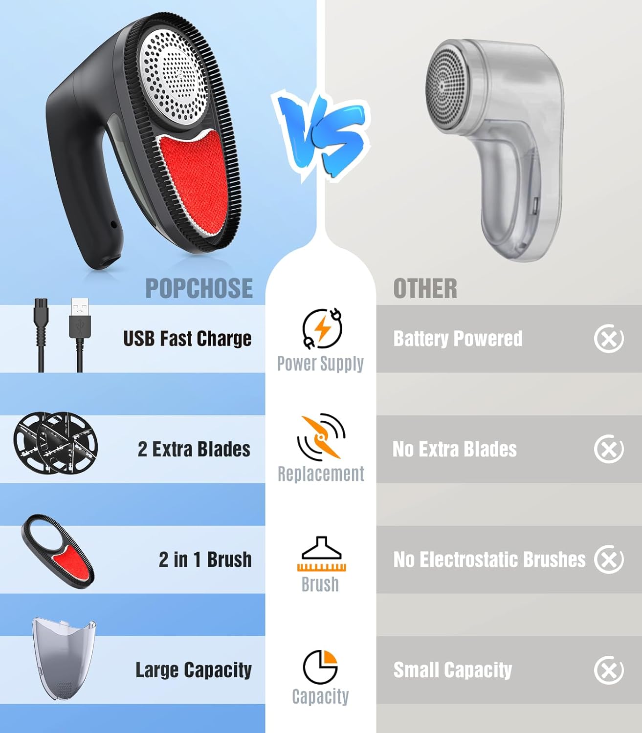 POPCHOSE Fabric Shaver, Rechargeable Lint Remover Defuzzer Sweater Shaver, Fuzz Remover for Clothes, Sweater, Furniture, Couch, Cashmere(Two 6-Leaf Blades Extra, Electrostatic Brush)…