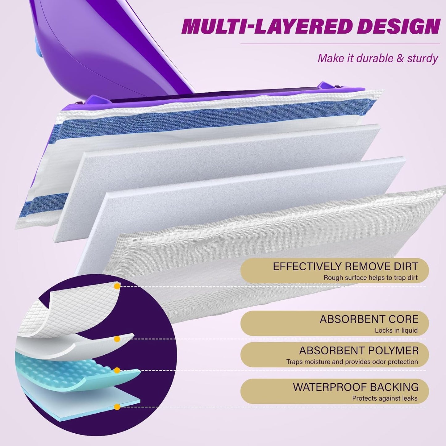 Wetjet Pads Refills, 32 Count Disposable Mop Pad Refills for Swiffer Wet Jet Mops, Thickness, Absorbent for Household Cleaning & Suit All Multi-Surface