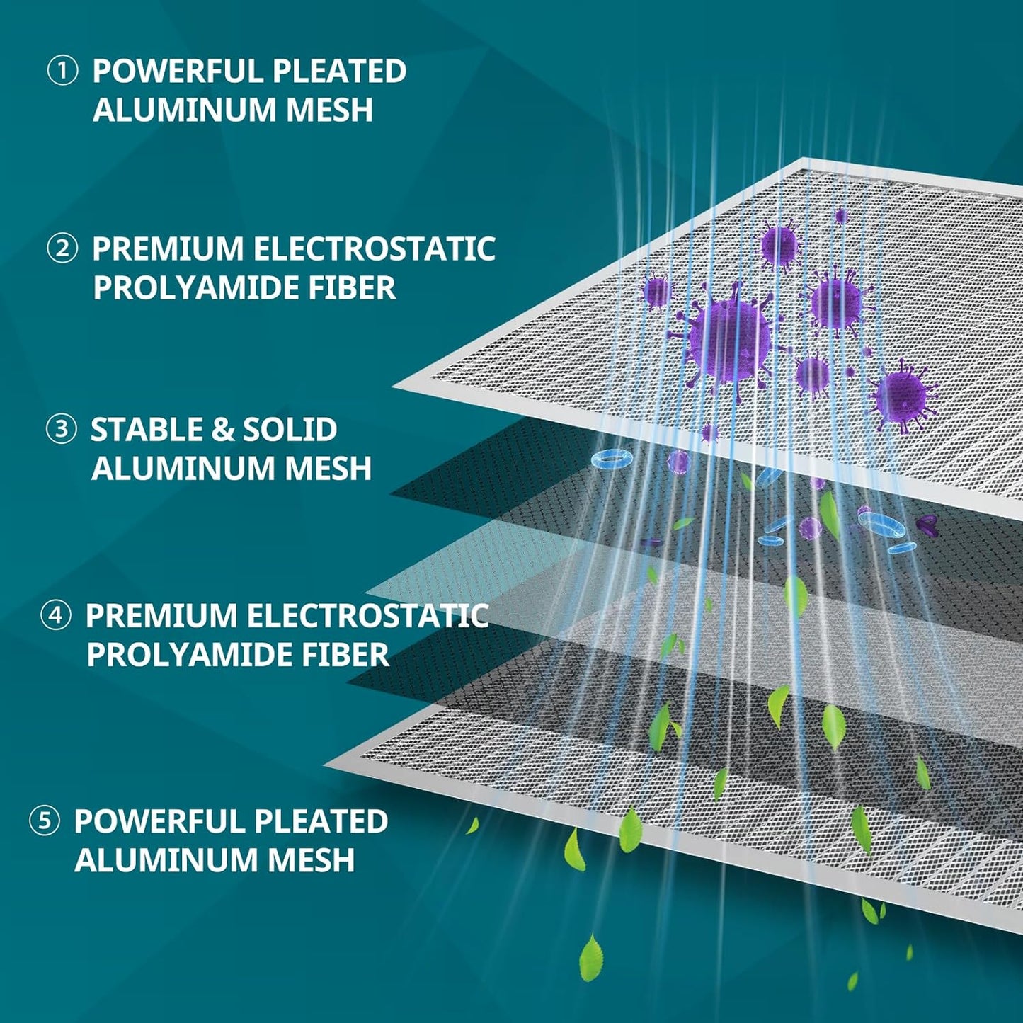 Torjim 20x20x1 MERV8 Washable & Reusable Electrostatic Air Filter - AC/HVAC Furnace Filter, Permanent, Breathe Fresher, Easy Install