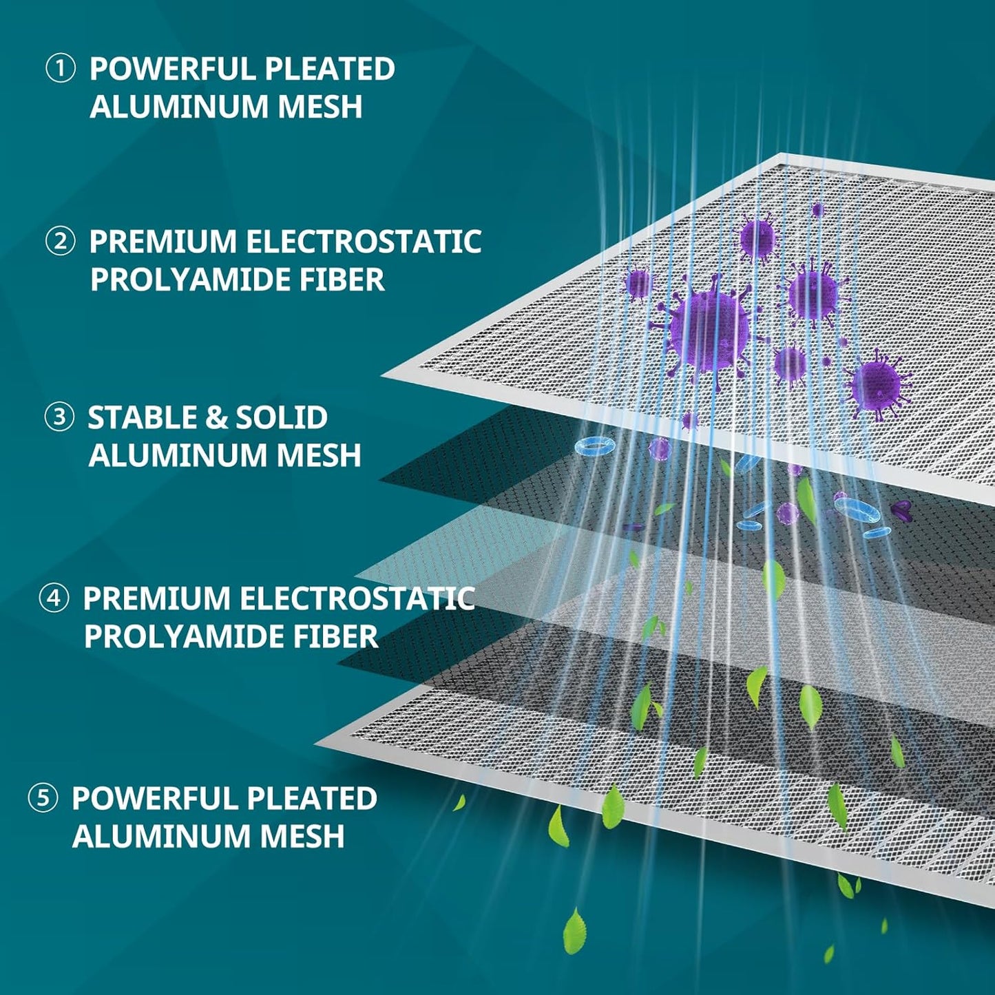 Torjim 16x20x1 MERV8 Washable Electrostatic Air Filter - AC/HVAC Furnace Filter, Permanent, Easy Install, Breathe Fresher