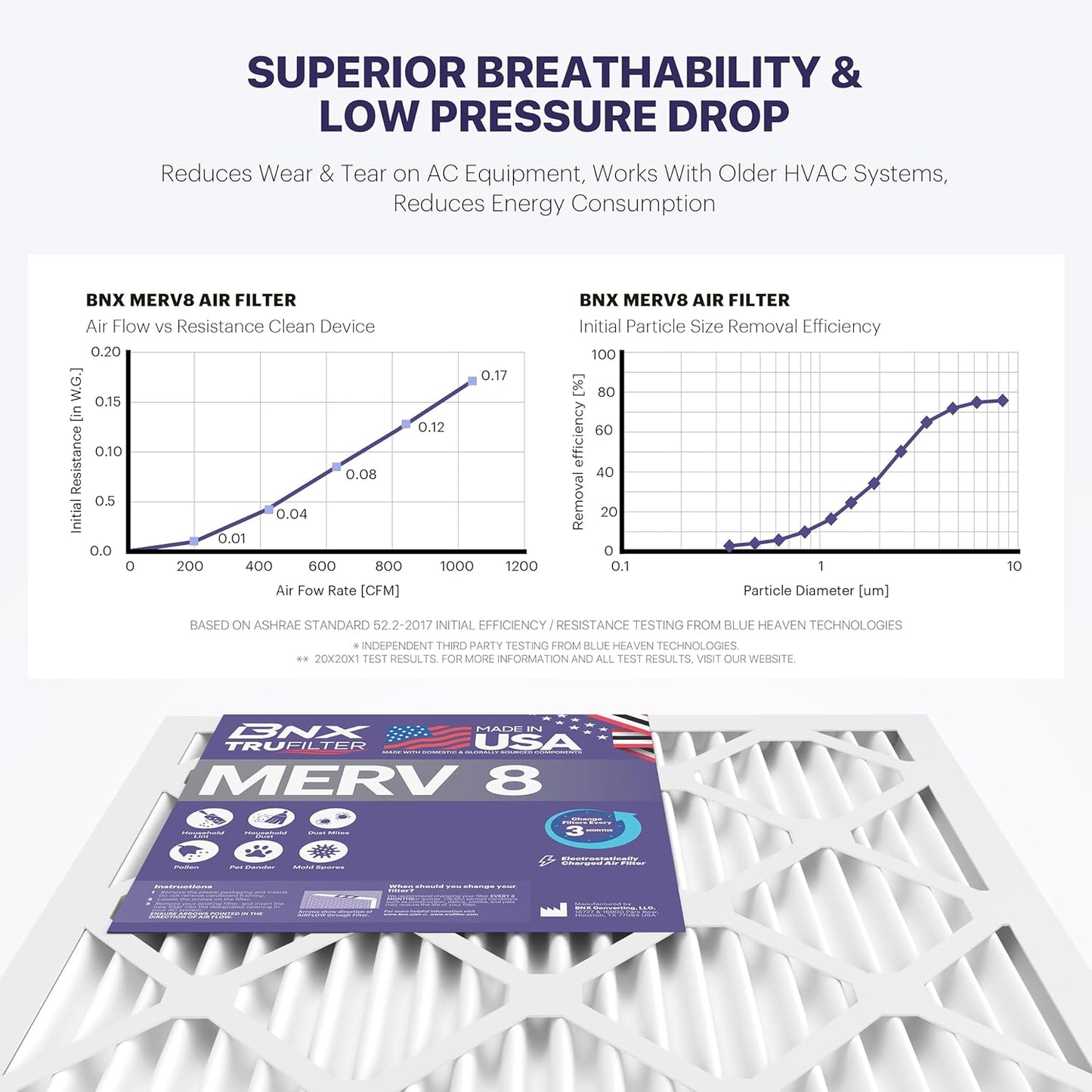 BNX TruFilter 20x25x1 Air Filter MERV 8 (6-Pack) - MADE IN USA – Dust & Pet Defense Electrostatic Pleated Air Conditioner HVAC AC Furnace Filters for Dust, Pet, Mold, Pollen MPR 600 – 700 & FPR 5