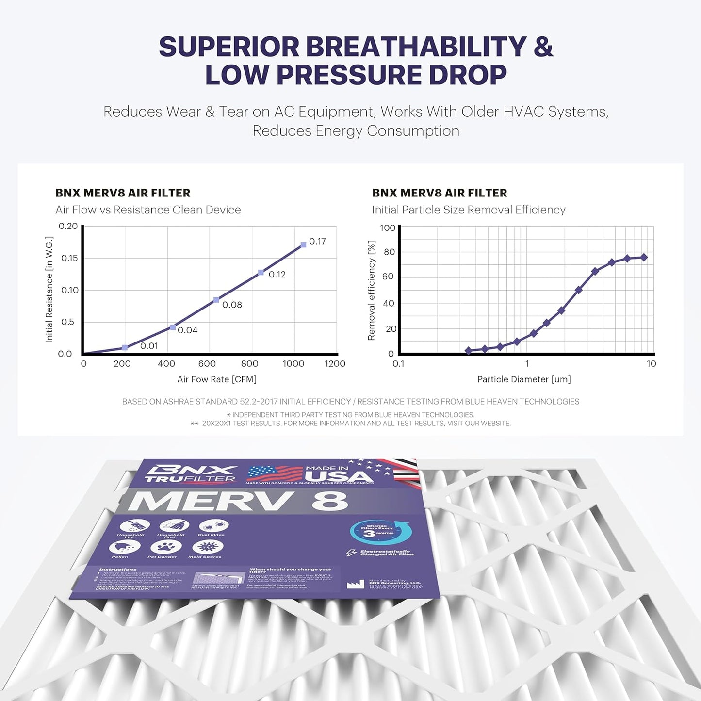 BNX TruFilter 14x25x1 Air Filter MERV 8 (6 Pack) - MADE IN USA – Dust & Pet Defense Electrostatic Pleated Air Conditioner HVAC AC Furnace Filters for Dust, Pet, Mold, Pollen MPR 600 – 700 & FPR 5