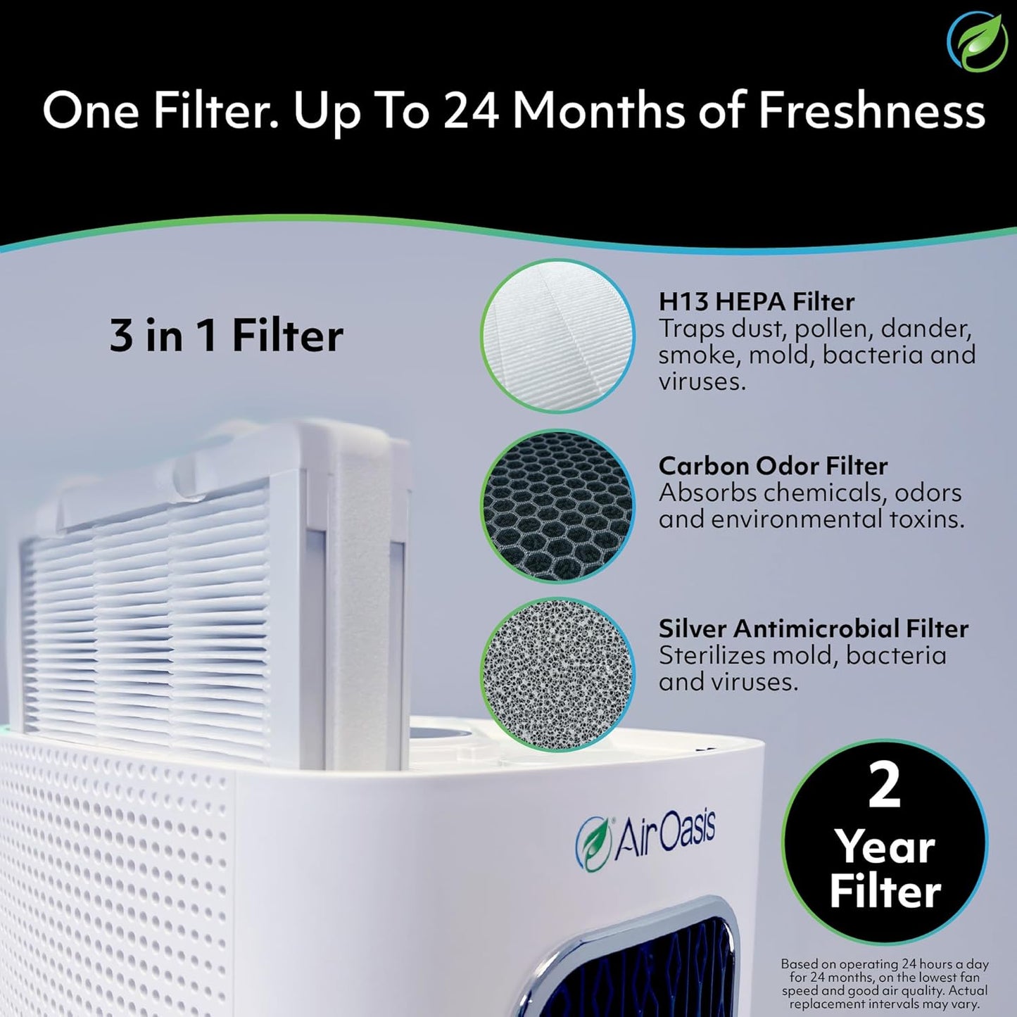 Air Oasis iAdaptAir 2.0 H13 HEPA Filter Air Purifier Reduces 99% of Viruses, Mold, Dust, Smoke, Pollen & Odors Quietest on The Market WiFi Compatible 2,650 Sq Ft of Clean Air