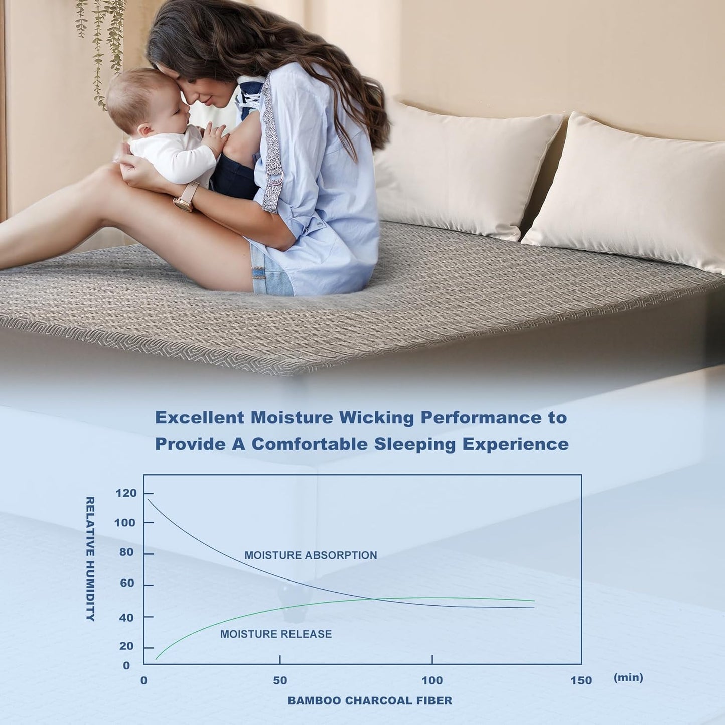 GRT Cal King Mattress Protector Waterproof, Breathable Bamboo Charcoal Fiber Mattress Cover, Noiseless and Odor Free Upgraded Mattress Protector with Double-Barrier Protection, 8"-26" Deep Pocket