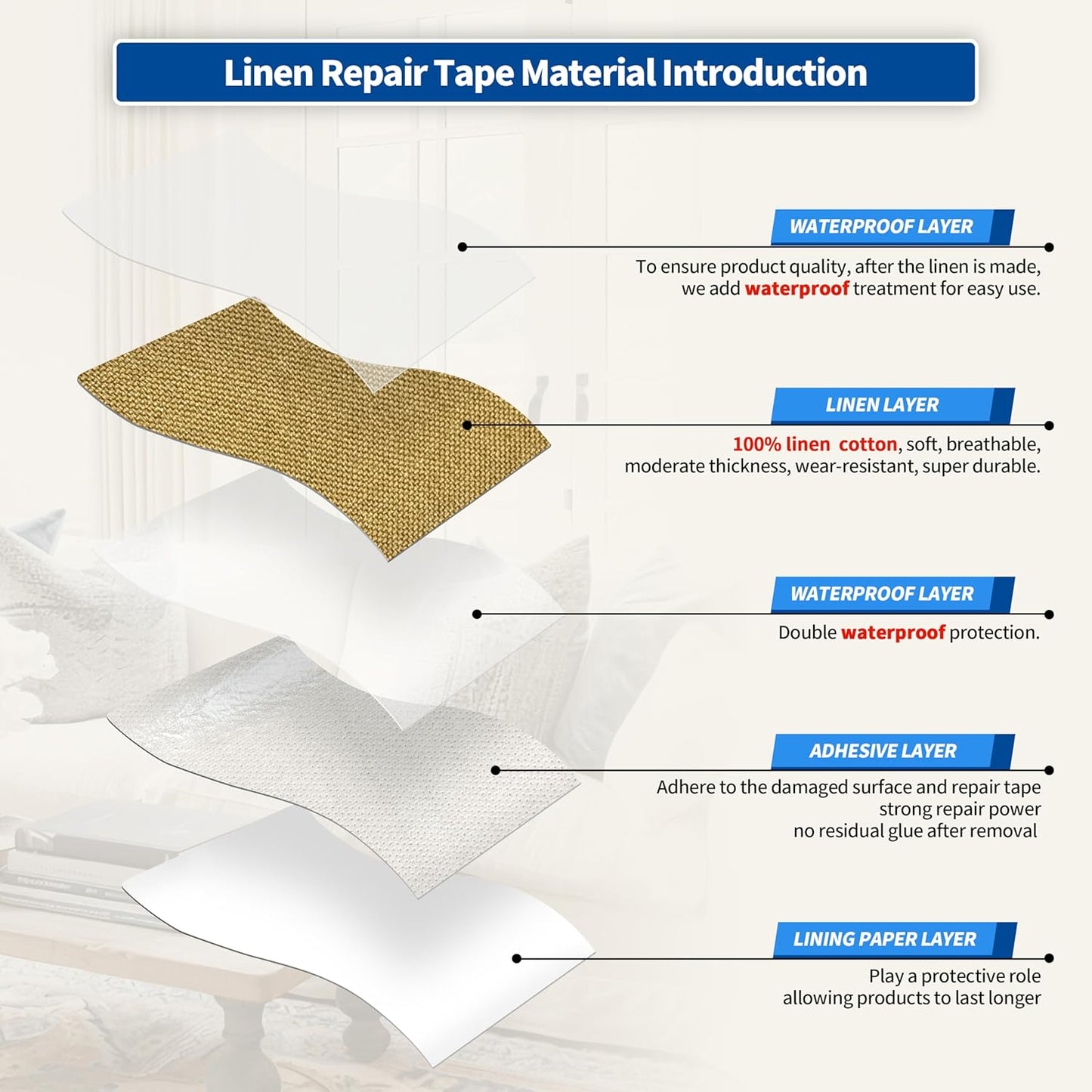 KING MOUNTAIN Linen Repair Patches, Self-Adhesive Fabric Patches, 4 X 63 inch Extra Size, Multi Color, Can be Used for Sofa Repair and Linen Clothes Repair (Yellow)