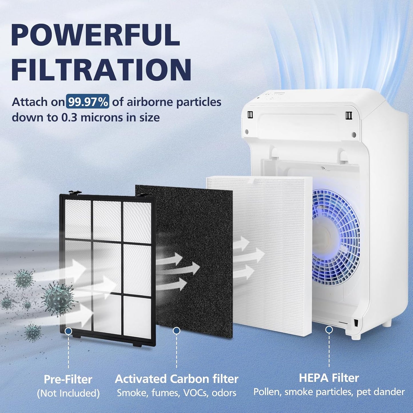 C545 HEPA Replacement Filter S Compatible with Winix C545 Air Purifier, Replaces Part 1712-0096-00 and 2522-0058-00, 1 HEPA Filter + 4 Activated Carbon Filters, 1 Pack