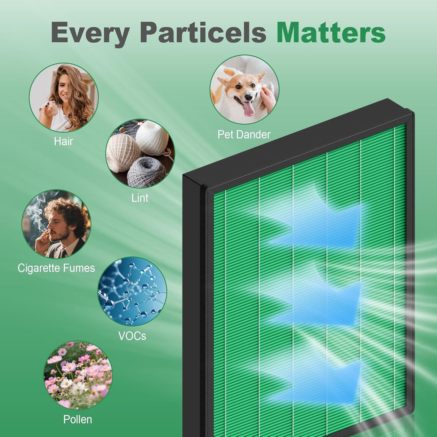 400/400S Replacement Filter for Coway AIRMEGA Max2 400 400S 400(G) 400S(G) Air Purifier, Max2 Green True HEPA and Active Carbon Filter Set, AP-2015-FP, 2 Pack