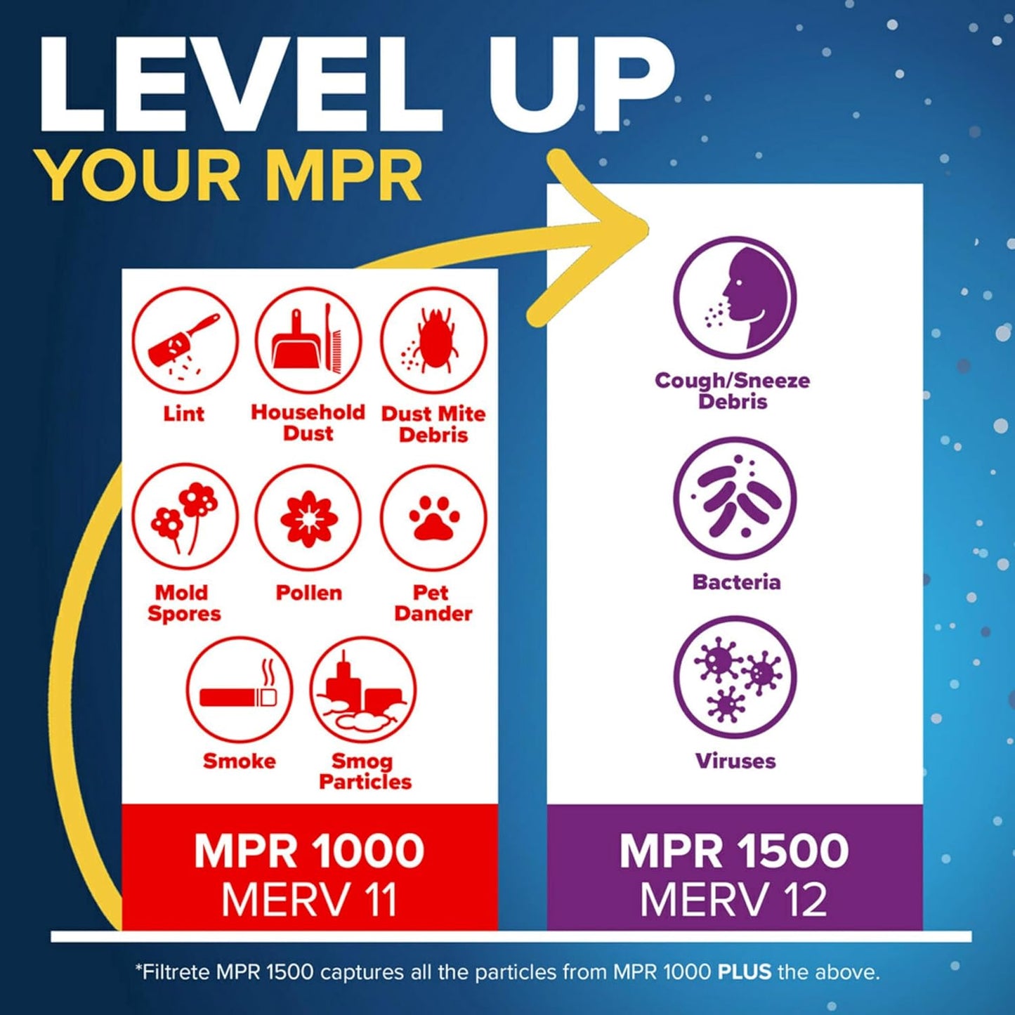 Filtrete 12x20x1 AC Furnace Air Filter, MERV 11, MPR 1000, Micro Allergen Defense, 3-Month Pleated 1-Inch Electrostatic Air Cleaning Filter, 4 Pack (Actual Size 11.81x19.81x0.81 in)