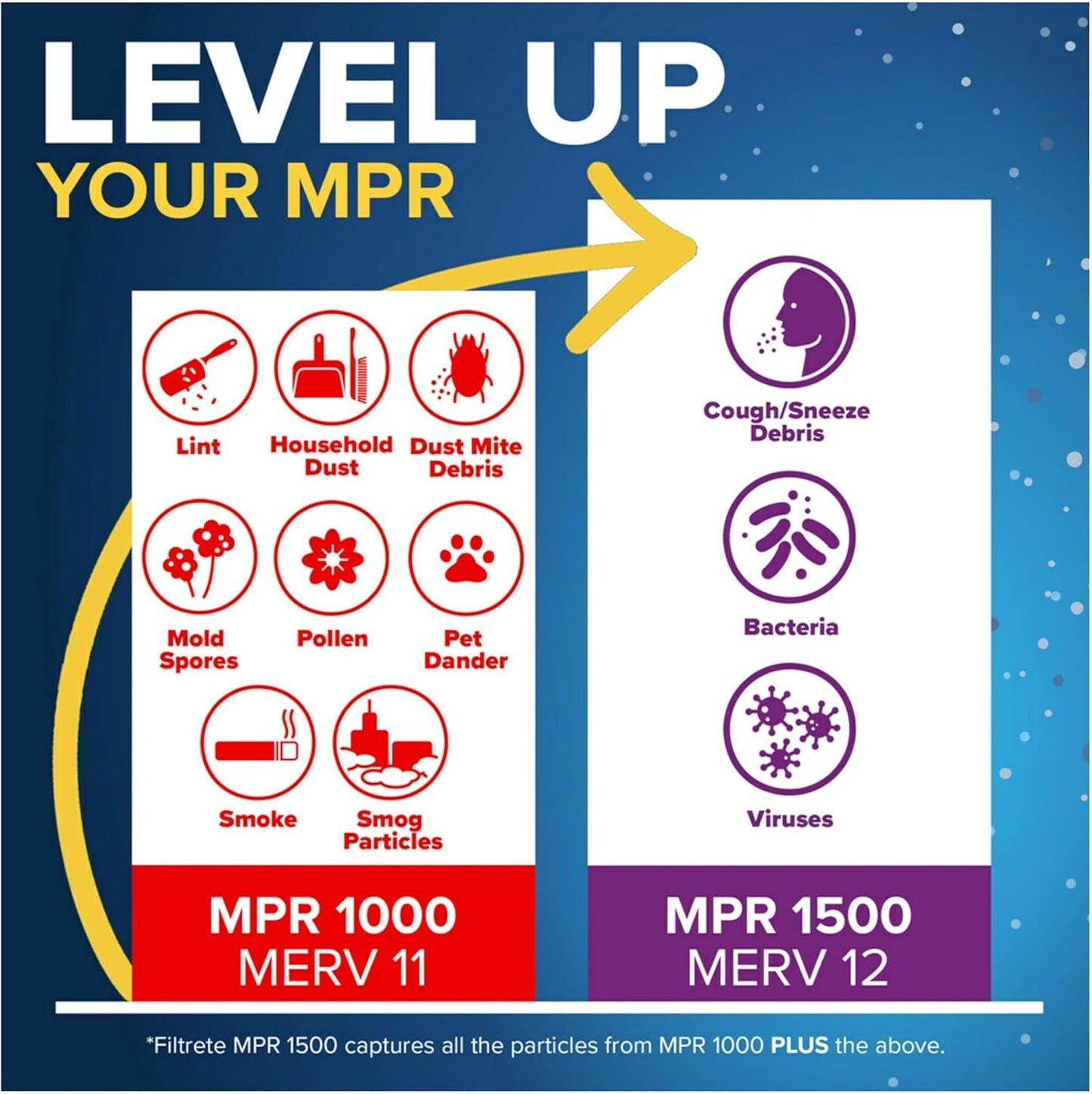 Filtrete 14x24x1 AC Furnace Air Filter, MERV 11, MPR 1000, Micro Allergen Defense, 3-Month Pleated 1-Inch Electrostatic Air Cleaning Filter, 6 Pack (Actual Size 13.81x23.81x0.81 in)