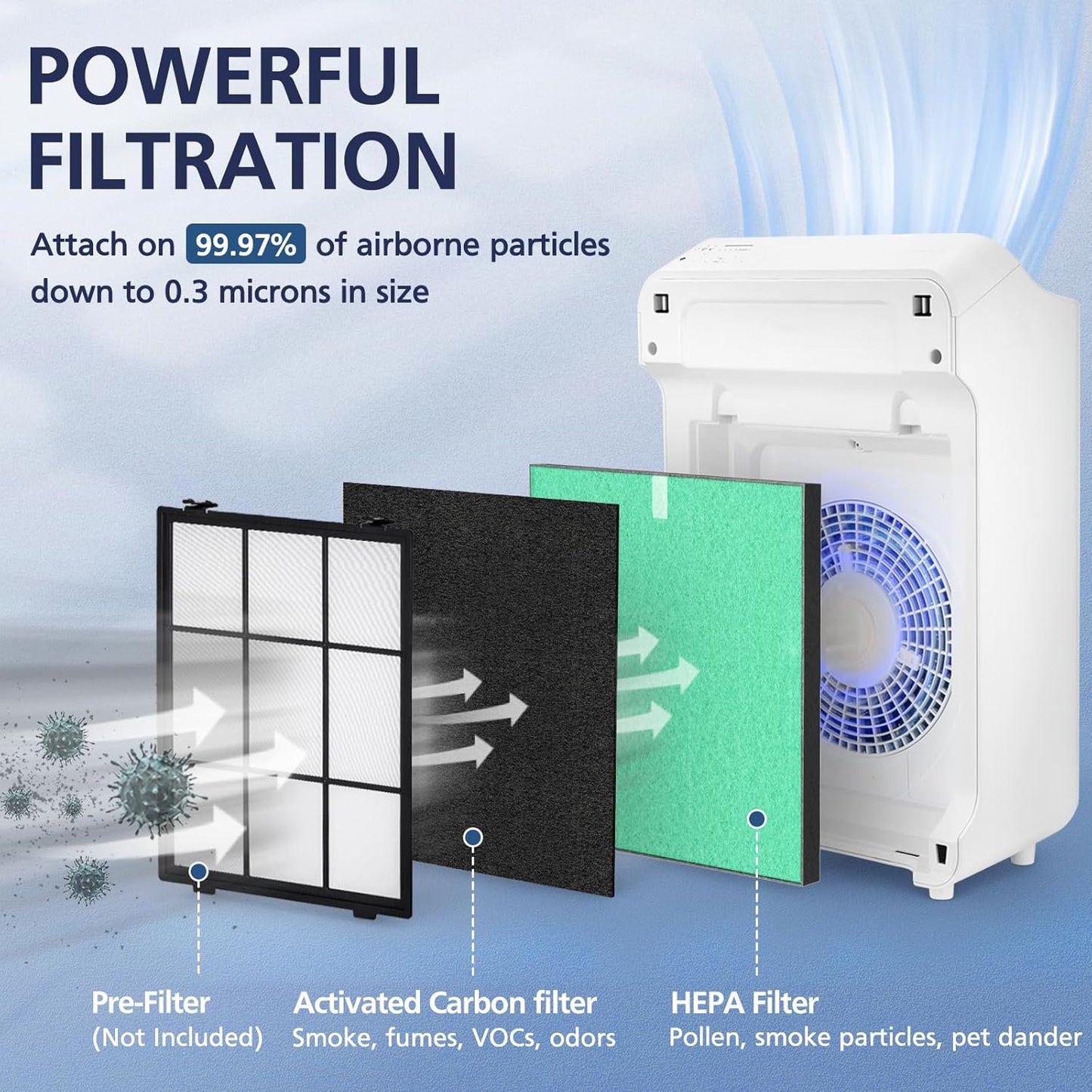 2 Pack C545 HEPA Pollen Replacement Filter S Compatible with Winix C545 Air Purifier, Replaces Part 1712-0096-00 and 2522-0058-00, 2 HEPA Filter + 8 Activated Carbon Filters, Green