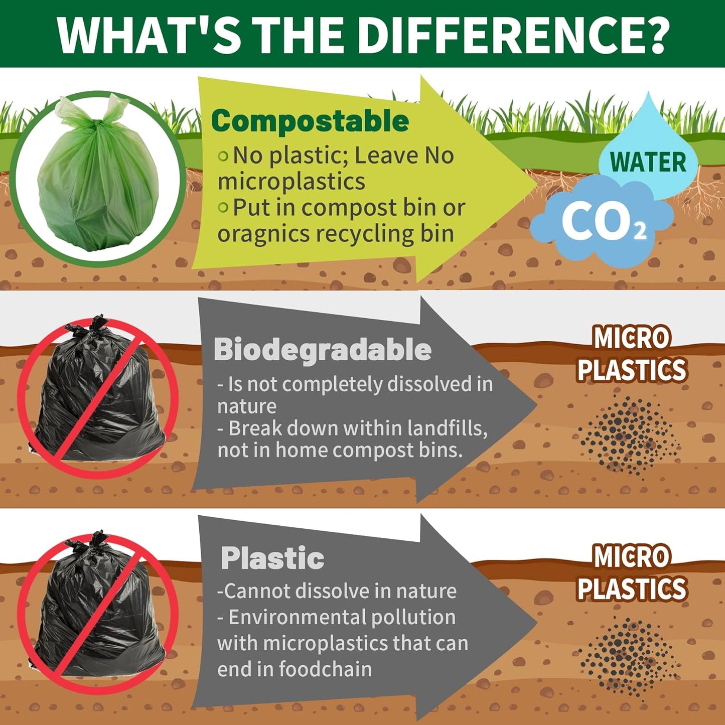 5 Gallon Trash Bags Compostable Compost Small Garbage Bag Extra Thick 0.78 Mil for Kitchen Bathroom BPI Certified 45 Counts, Green