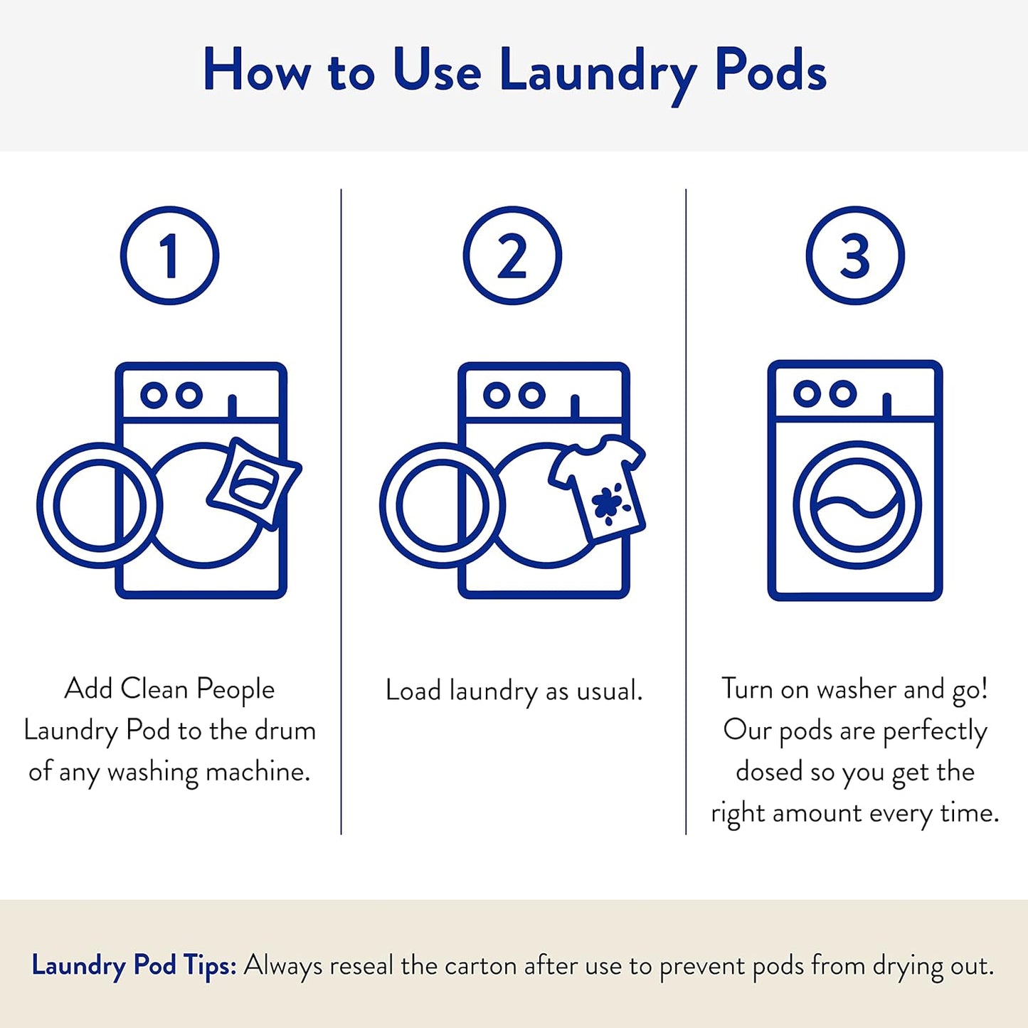 The Clean People Fragrance Free Laundry Detergent Pods - Hypoallergenic Laundry Pods - Ultra Concentrated, Recyclable Packaging, Stain Fighting - Fragrance Free, 96 Pack