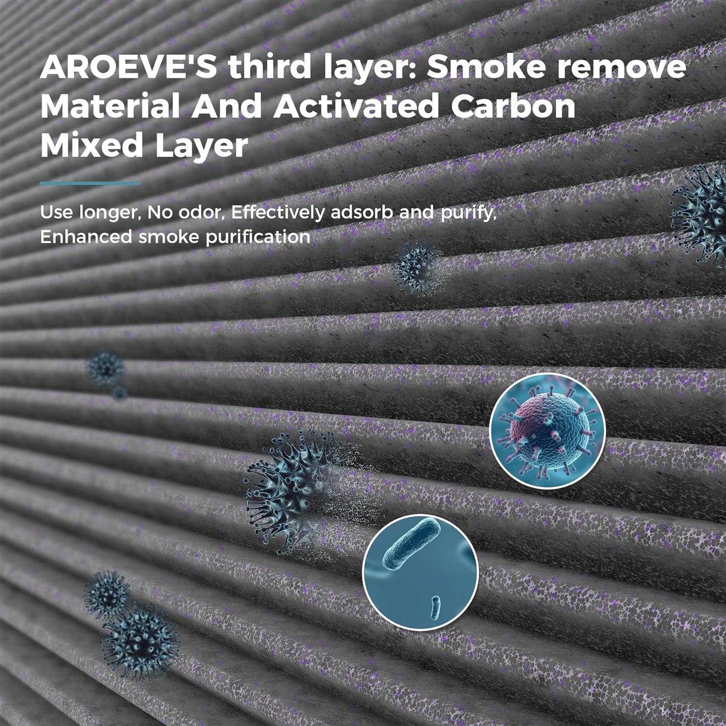 AROEVE MK01&MK06 Air Purifier Replacement Filter, Smoke Remove Material 4 -in-1 with Activated Carbon Mix, Against for Smoke, Odors, and VOCs, 2 Pack- Grey