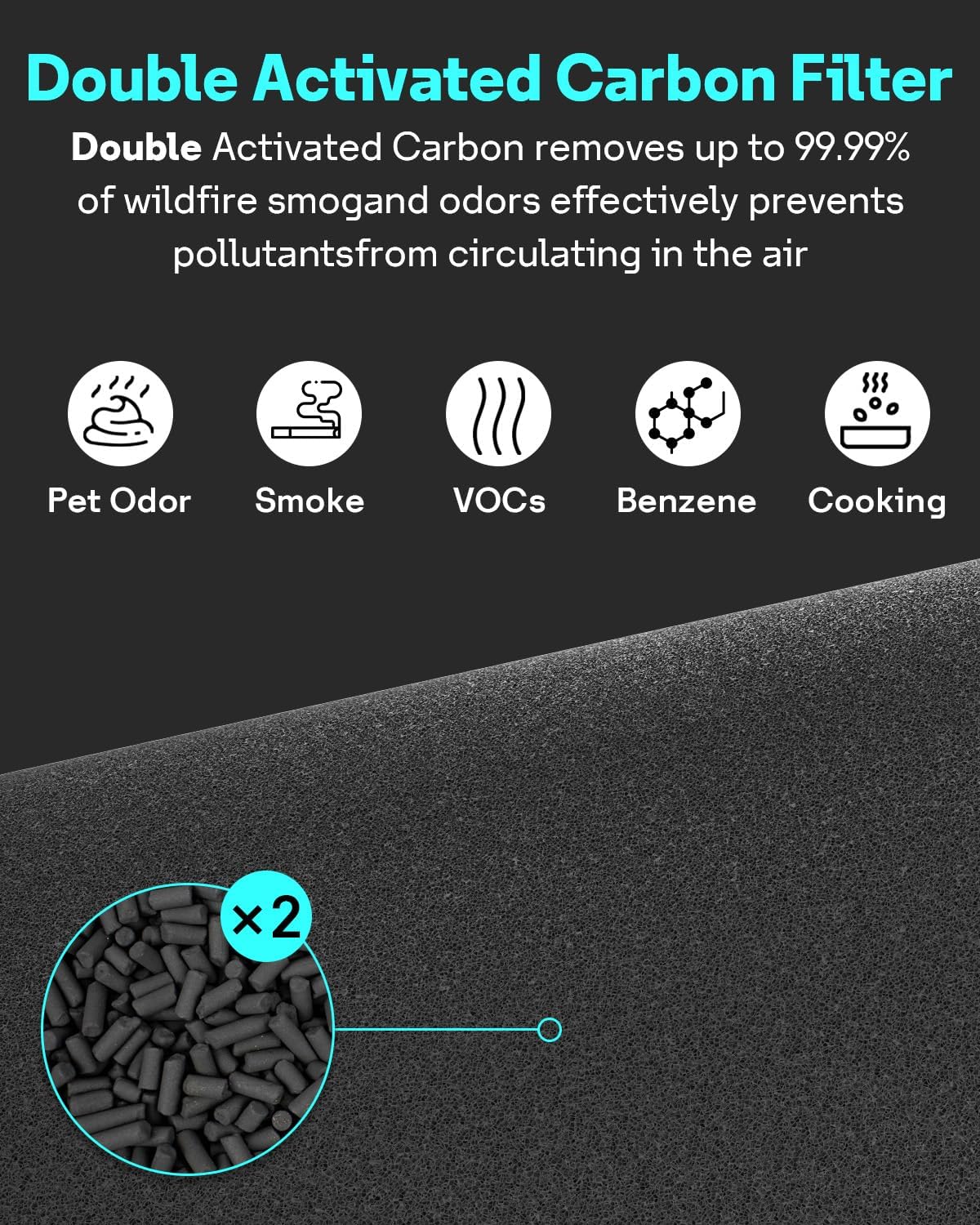 Leemone 2 Pack mini Max SmokeBlock Filter Compatible with SmokeBlock Mini Max Air Purifiers, Activated Carbon FMINI Filter