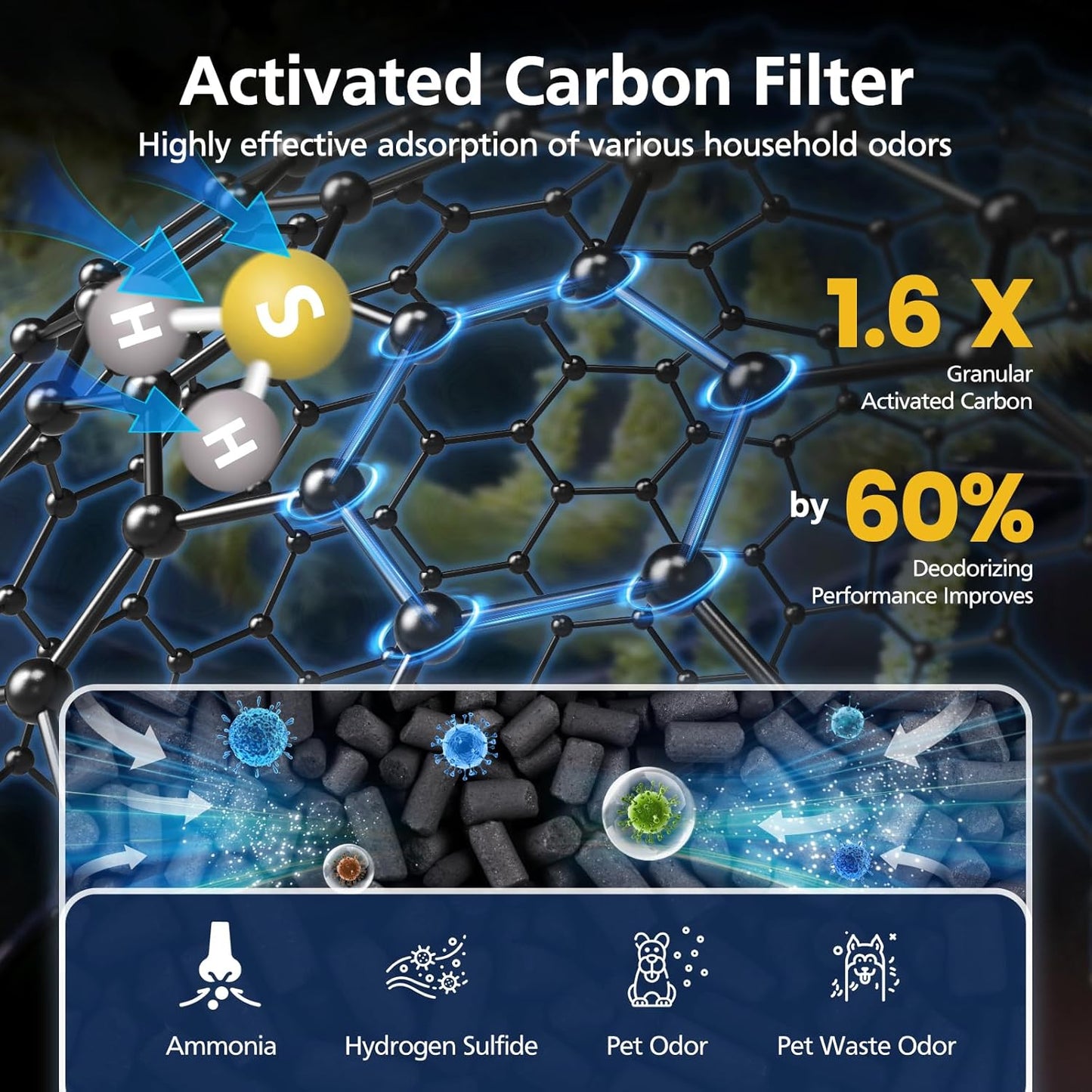 AP-1512HH & 200M Pet Filter Set for Coway Airmega AP-1512HH and Airmega 200M Air Purifi-ers, 2 Pet Deodorization Filters and 1 HEPA Filter, 3 Pack, Pink