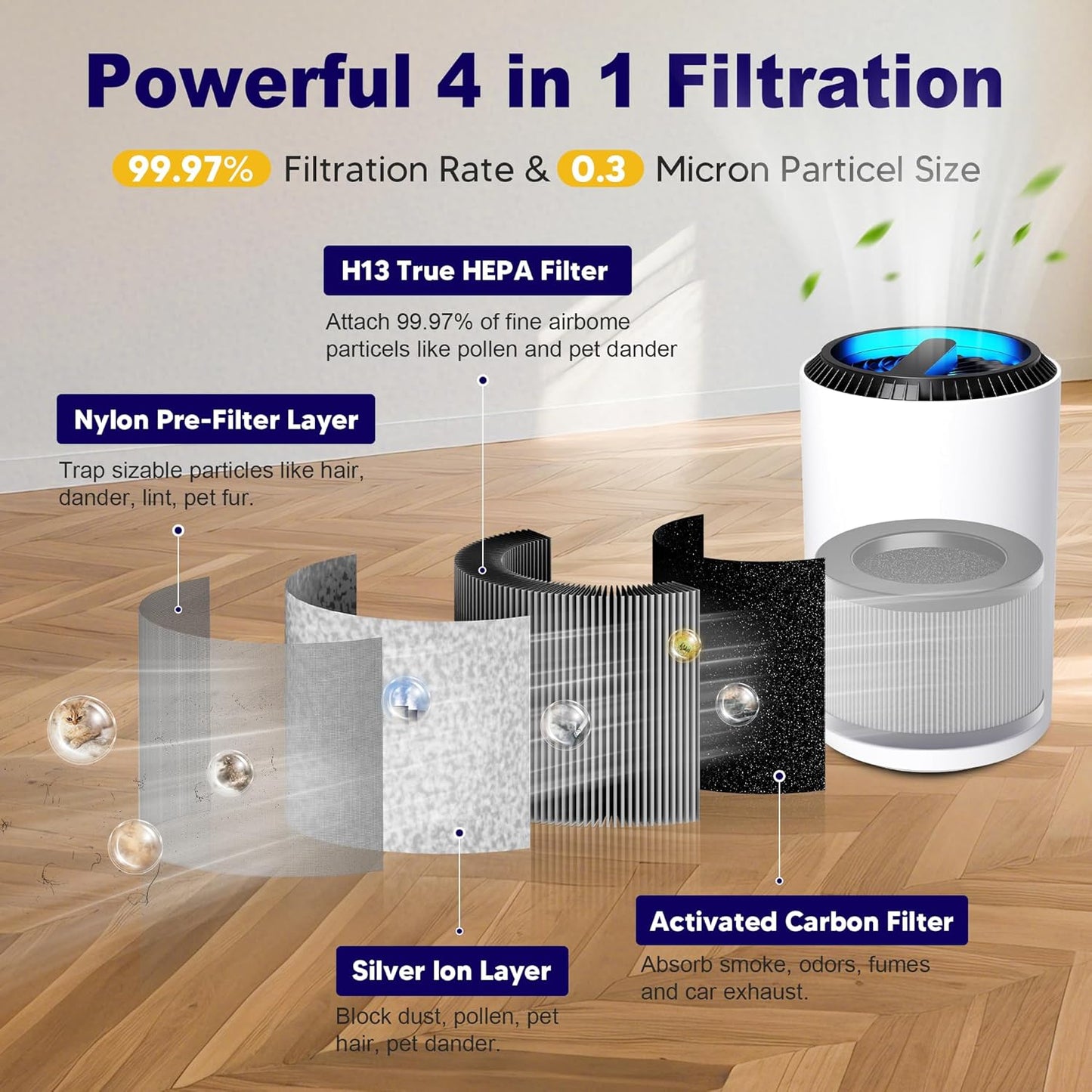 MK01 & MK06 True HEPA Filter Replacement Compatible with Aroeve MK01, MK06, ToLife TZ-K1 and Kloudi DH-JH01 Air Purifier, Smoke Remover Version, Grey, 2 Pack