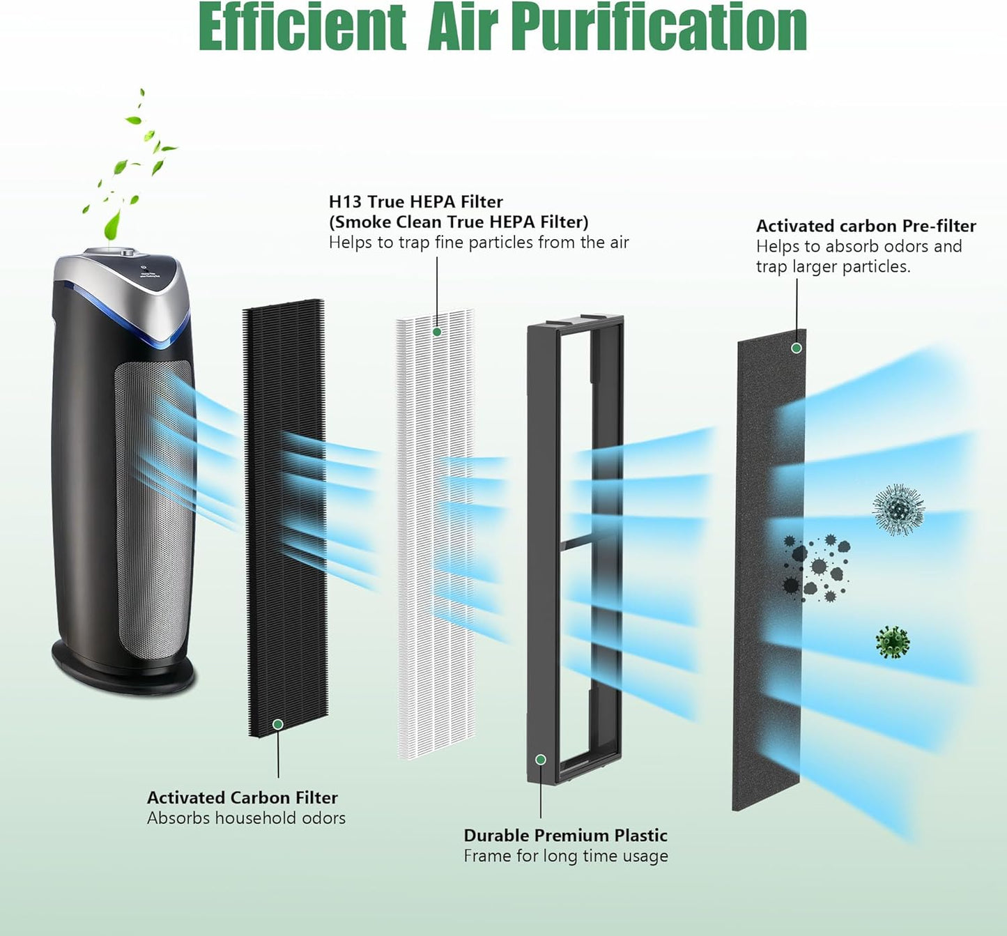 4 Packs FLT4825SM Smoke Clean True HEPA Filter B Compatible with AC4825 AC4825E AC4825W AC4300 AC4800 AC4900 AC4850 Air Cleaner Purifier with 8 Activated Carbon Pre-Filters