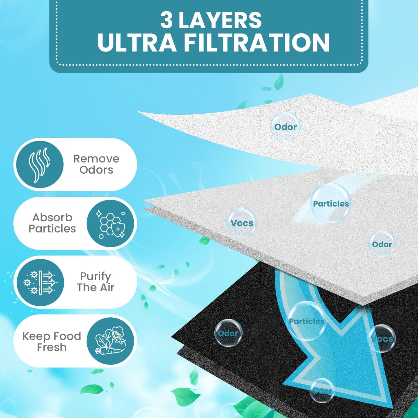 LT120F Refrigerator Air Filter Compatible with LG Refrigerator Air Filter Replacement ADQ73214404, LMXS30776S, Kenmore Elite 9918, 3 Pack