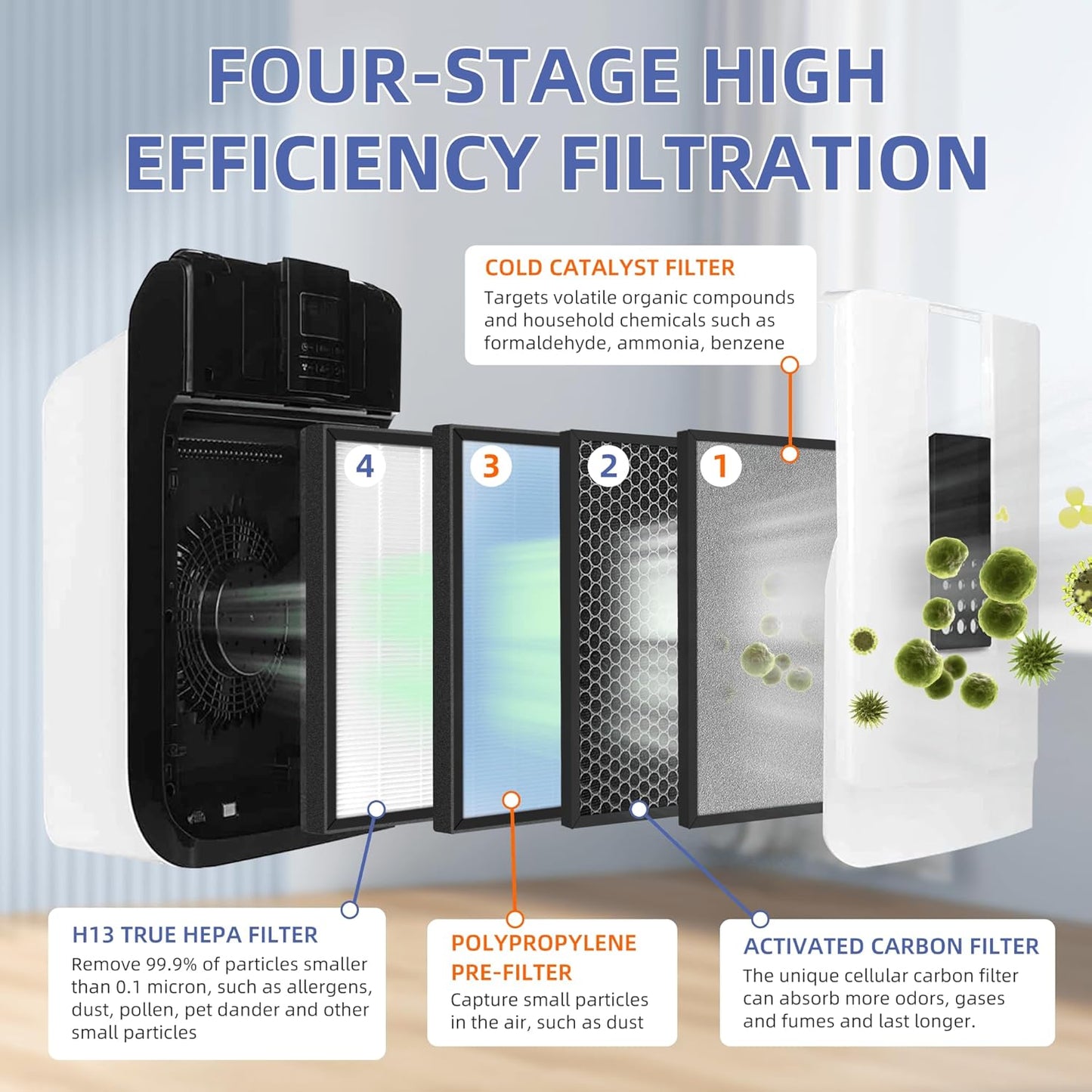 HSP001 True HEPA Filter Replacements for Air Purifier Filters HSP001,4 in 2 H13 True HEPA Filter with Activated Carbon Pre-Filter,2 Pack