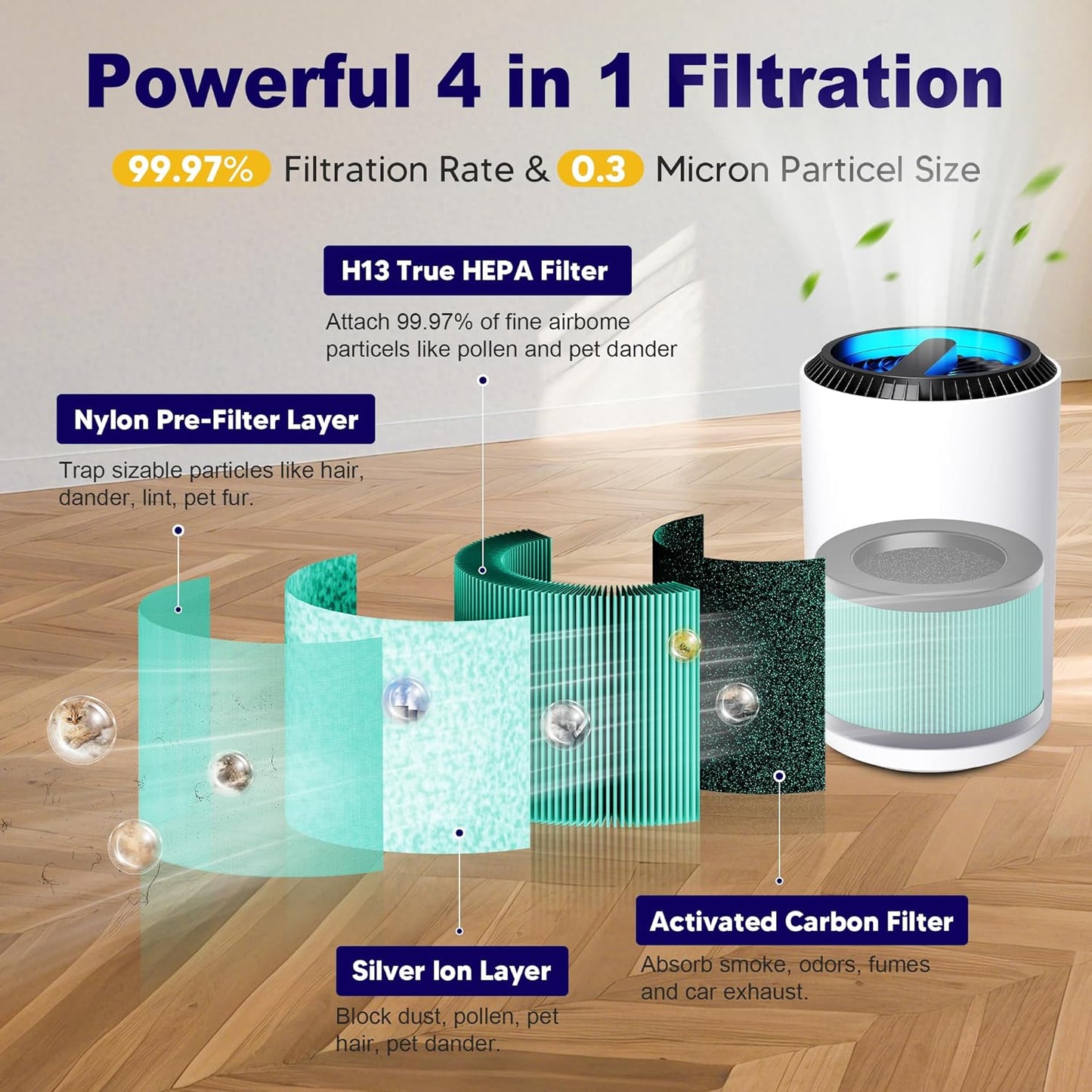 MK01 & MK06 True HEPA Filter Replacement Compatible with Aroeve MK01, MK06, ToLife TZ-K1 and Kloudi DH-JH01 Air Purifier, Pet Dander Version, Green, 3 Pack