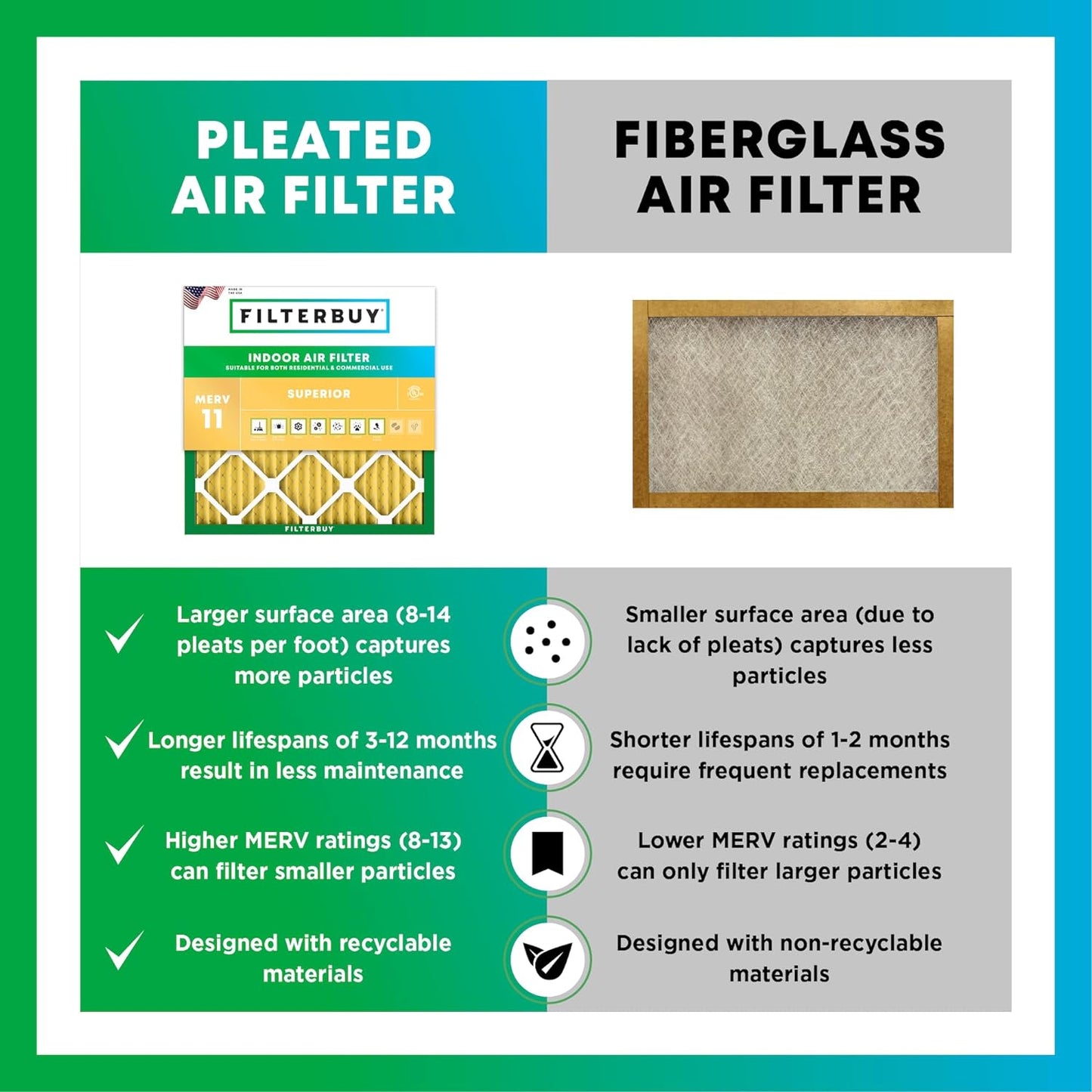 Filterbuy 24x28x2 Air Filter MERV 11 (MPR 1200) Allergen Defense Replacement (4-Pack), Electrostatic Pleated HVAC AC Furnace Filters, Made in USA (Actual Size: 23.50 x 27.50 x 1.75)