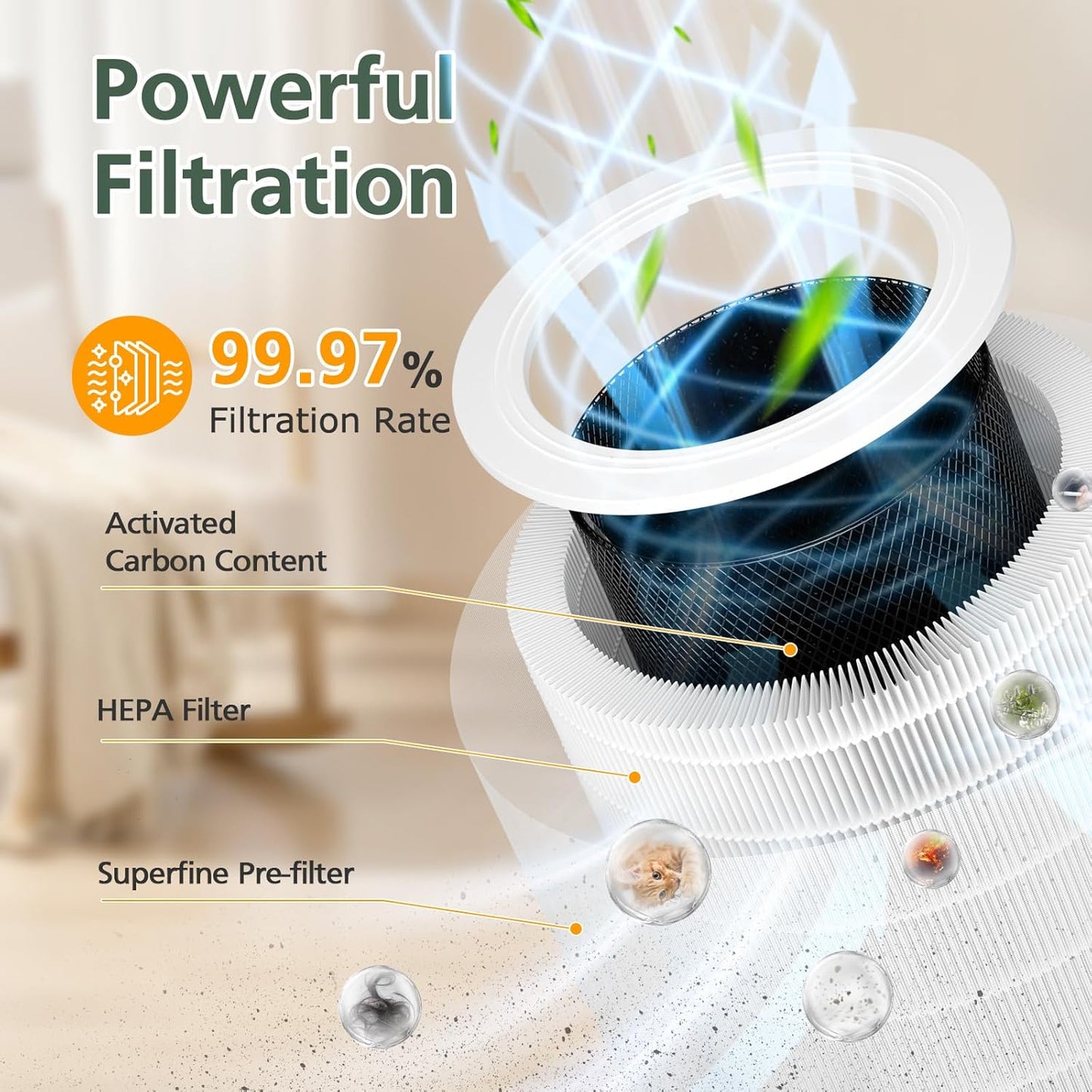 Core 600S Replacement Filter HEPA Filter for LEVOIT Core 600S Air Purifier, Core 600S-RF Replacement Filter, 1 Pack