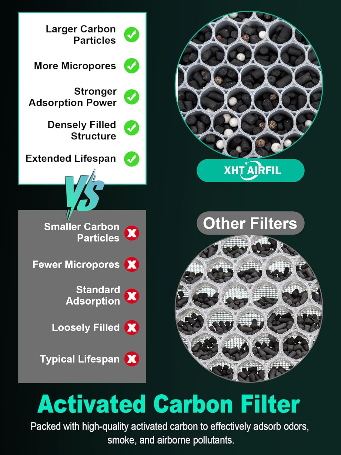 5000 Replacement Filter Compatible with 5000 Series Air Purifier, fits Model 5000, 5500, and 5500i, 2 High-Efficiency Filters and 4 VOCs Filters, Compare to Part # ADF5005 ADF5006 ADF5001
