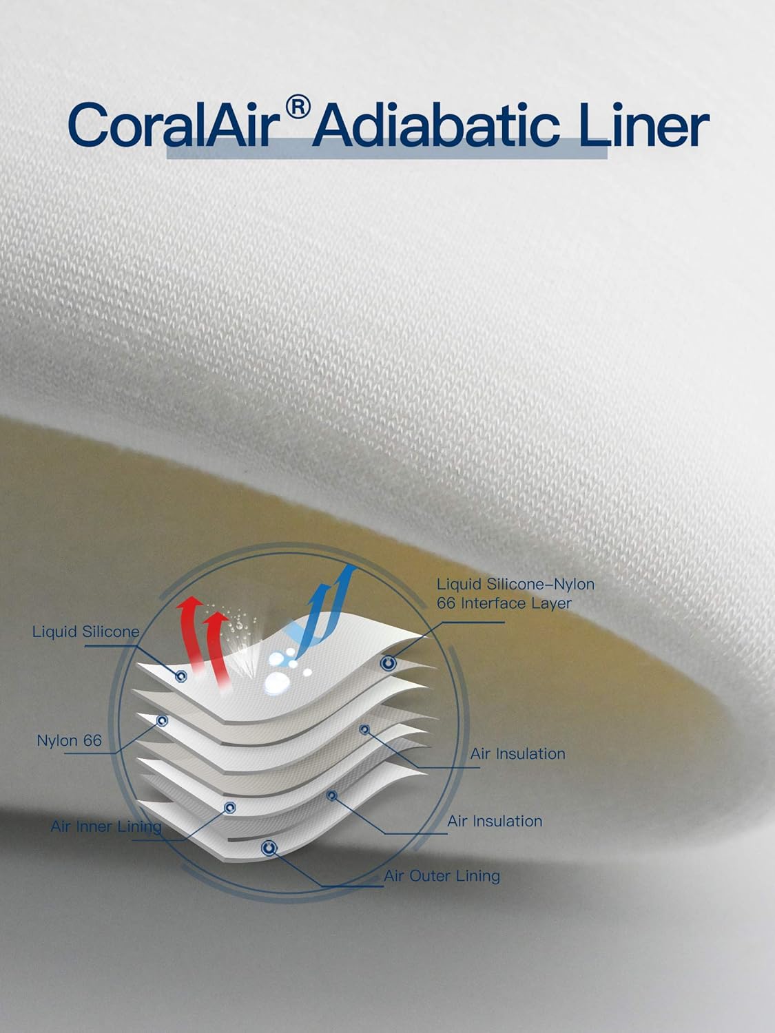 LANON Protection Wahoo Liquid Silicone Smoker Oven Gloves, Food-Contact Grade, Heat Resistant Gloves for Cooking, Grilling, Baking, White, XL/10