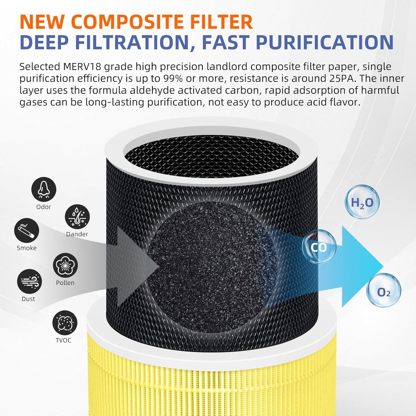 240 True HEPA Pet Allergy Replacement Filter 14 for Puro 240 Air Purifier,3-in-1 High-Efficiency HP-14 with Activated Carbon Filter,2 Pack,Yellow