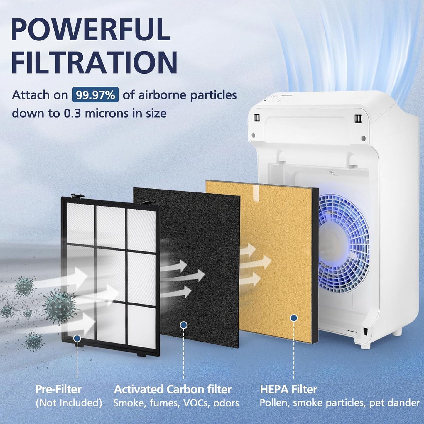 2 Pack C545 HEPA Pet Replacement Filter S Compatible with Winix C545 Air Purifier, Replaces Part 1712-0096-00 and 2522-0058-00, 2 HEPA Filter + 8 Activated Carbon Filters, Yellow