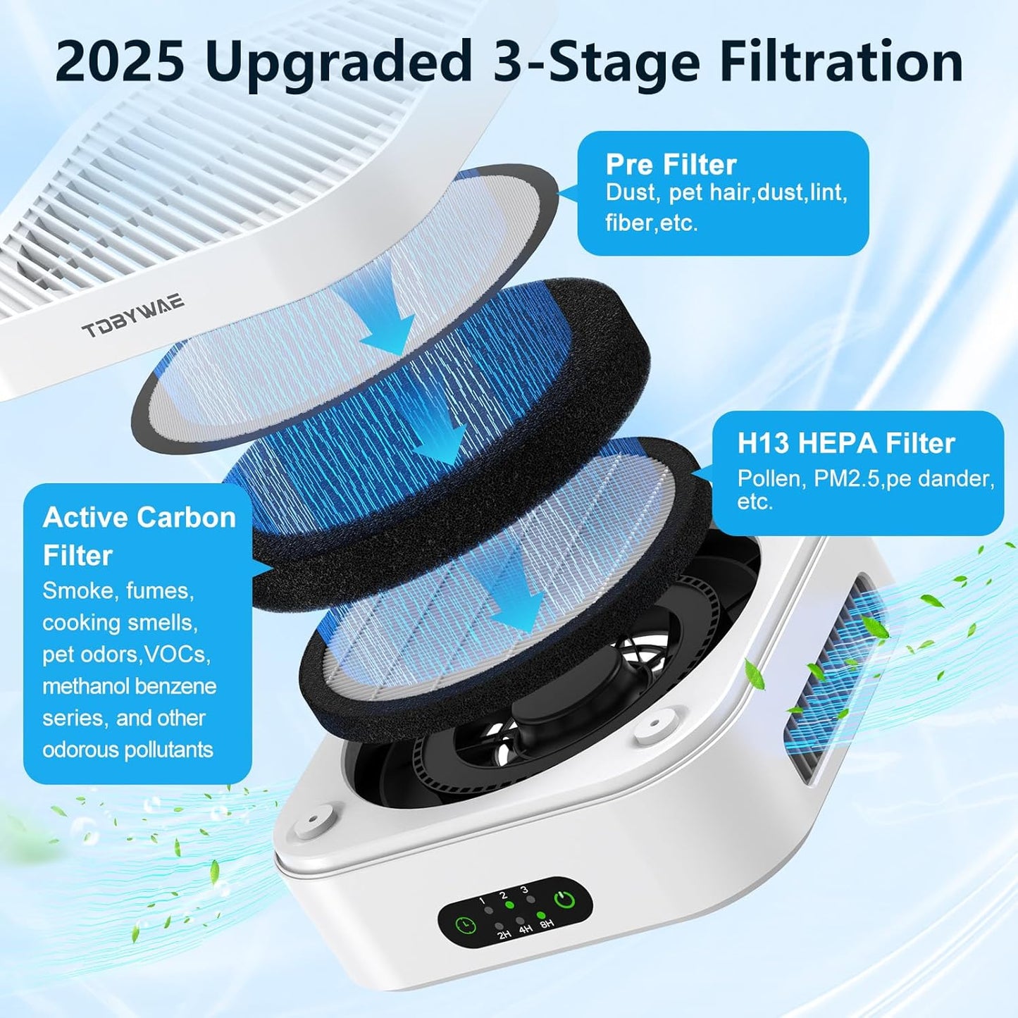 Air Purifiers for Home – True HEPA Air Purifier for Pets, Smoke & Allergies | 600 Sq Ft Coverage | Ultra-Quiet & Portable Small Air Purifier for Bedroom/Travel/Desk/Office/RV