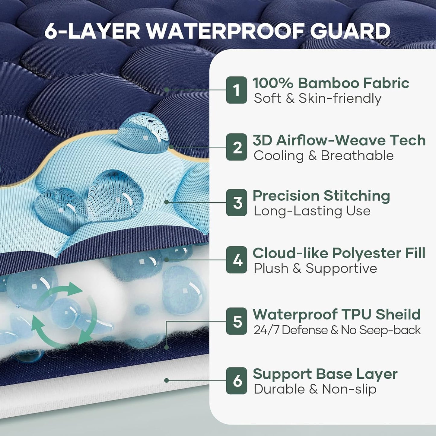 OhGeni 100% Waterproof Mattress Protector, King Size Mattress Pad, Fits 6"-20" Mattresses with Deep Pocket, Cooling, Breathable Fitted Sheets, Soft Bed Cover, Noiseless, Machine Washable(Navy Blue)